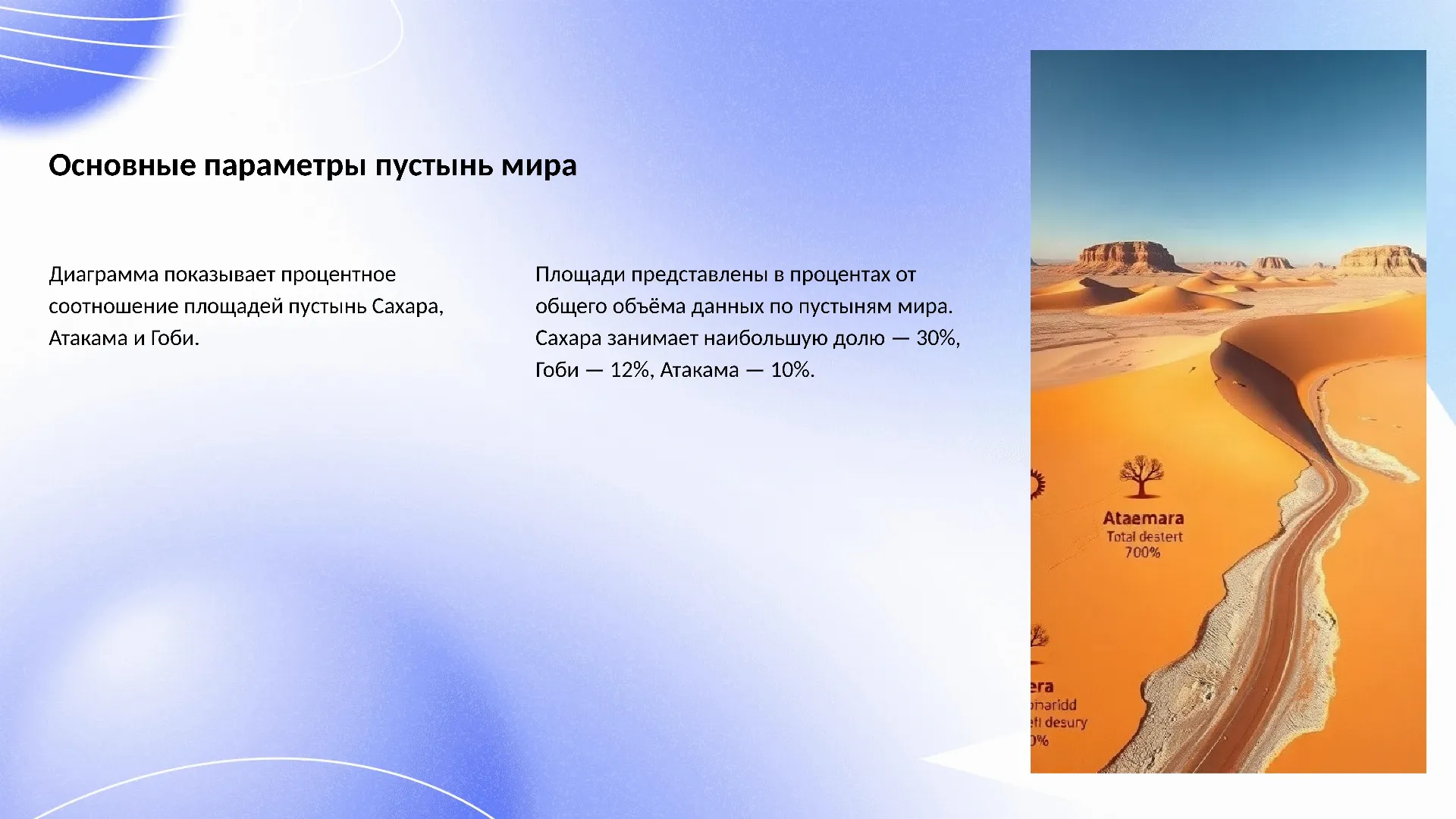 Основные параметры пустынь мира - слайд для презентации на тему 