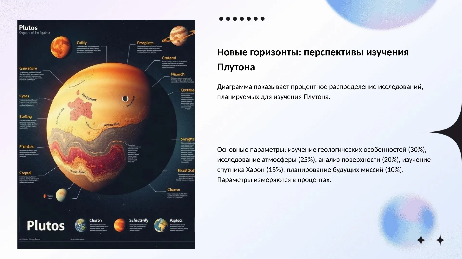 Новые горизонты: перспективы изучения Плутона - слайд для презентации на тему 
