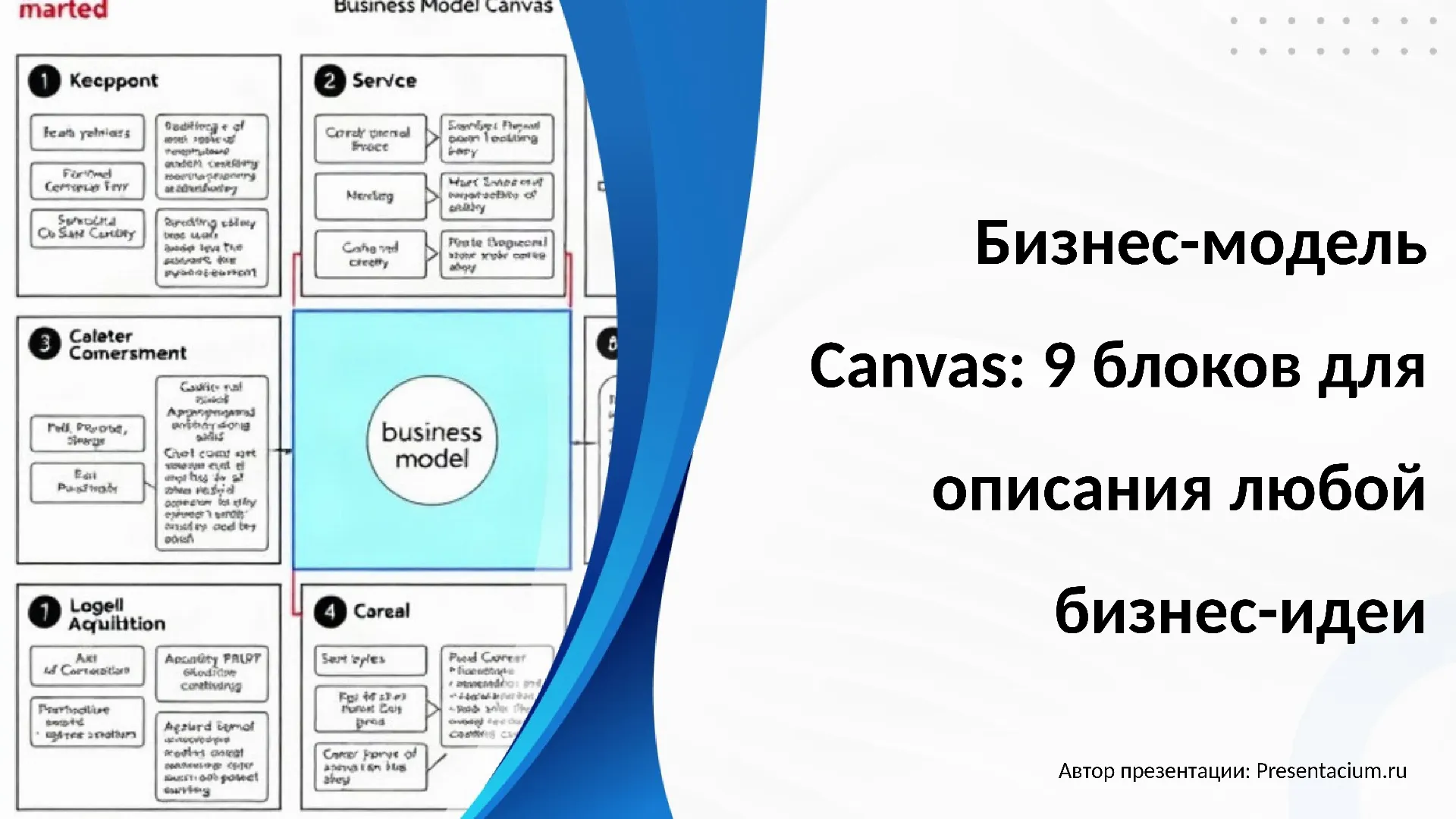 Бизнес-модель Canvas: 9 блоков для описания любой бизнес-идеи.
