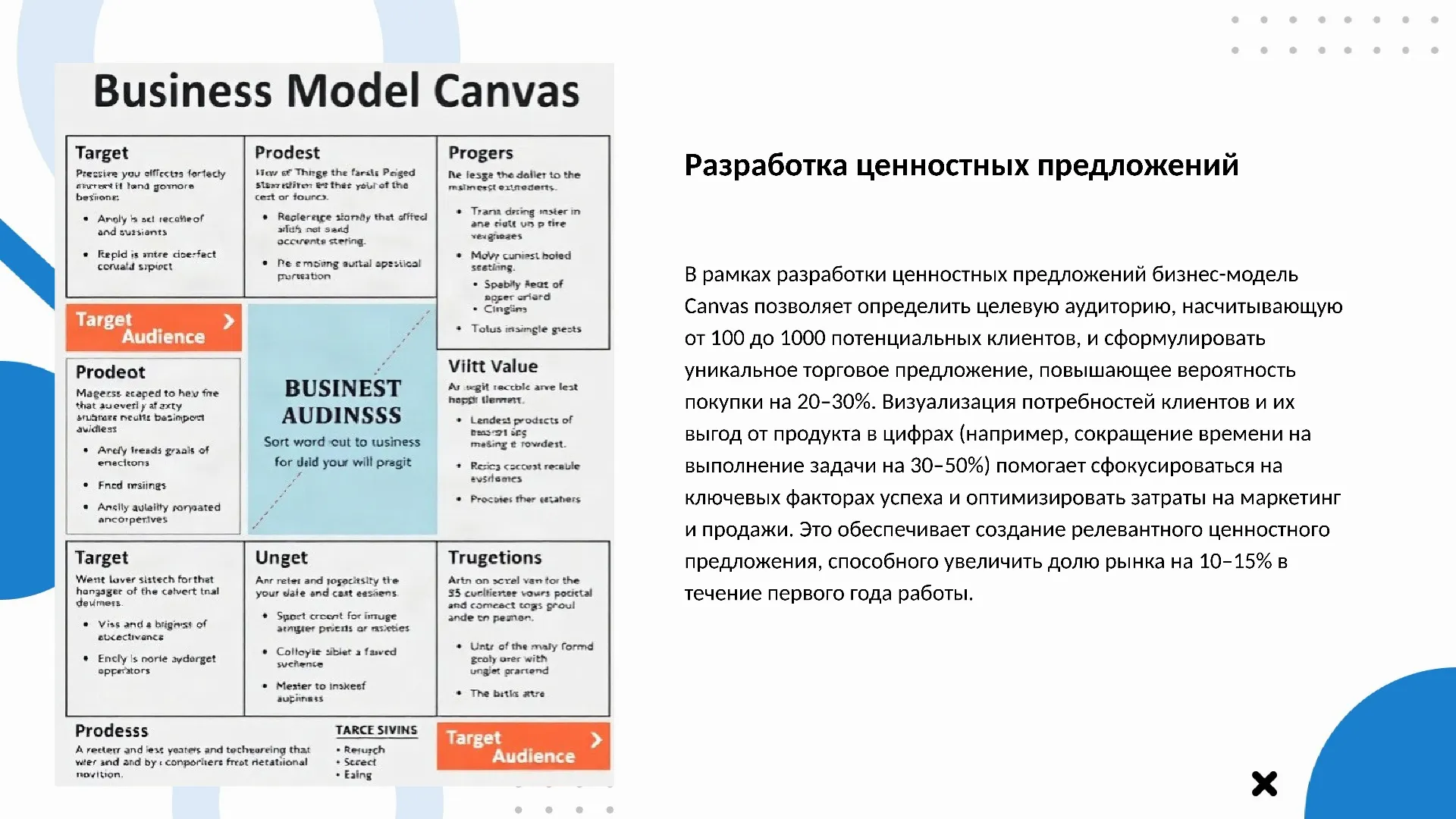 Разработка ценностных предложений - слайд для презентации на тему 