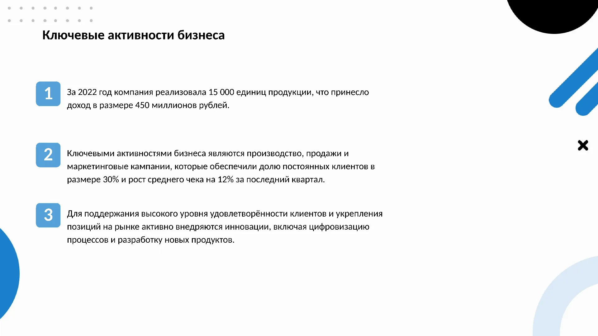 Ключевые активности бизнеса - слайд для презентации на тему 