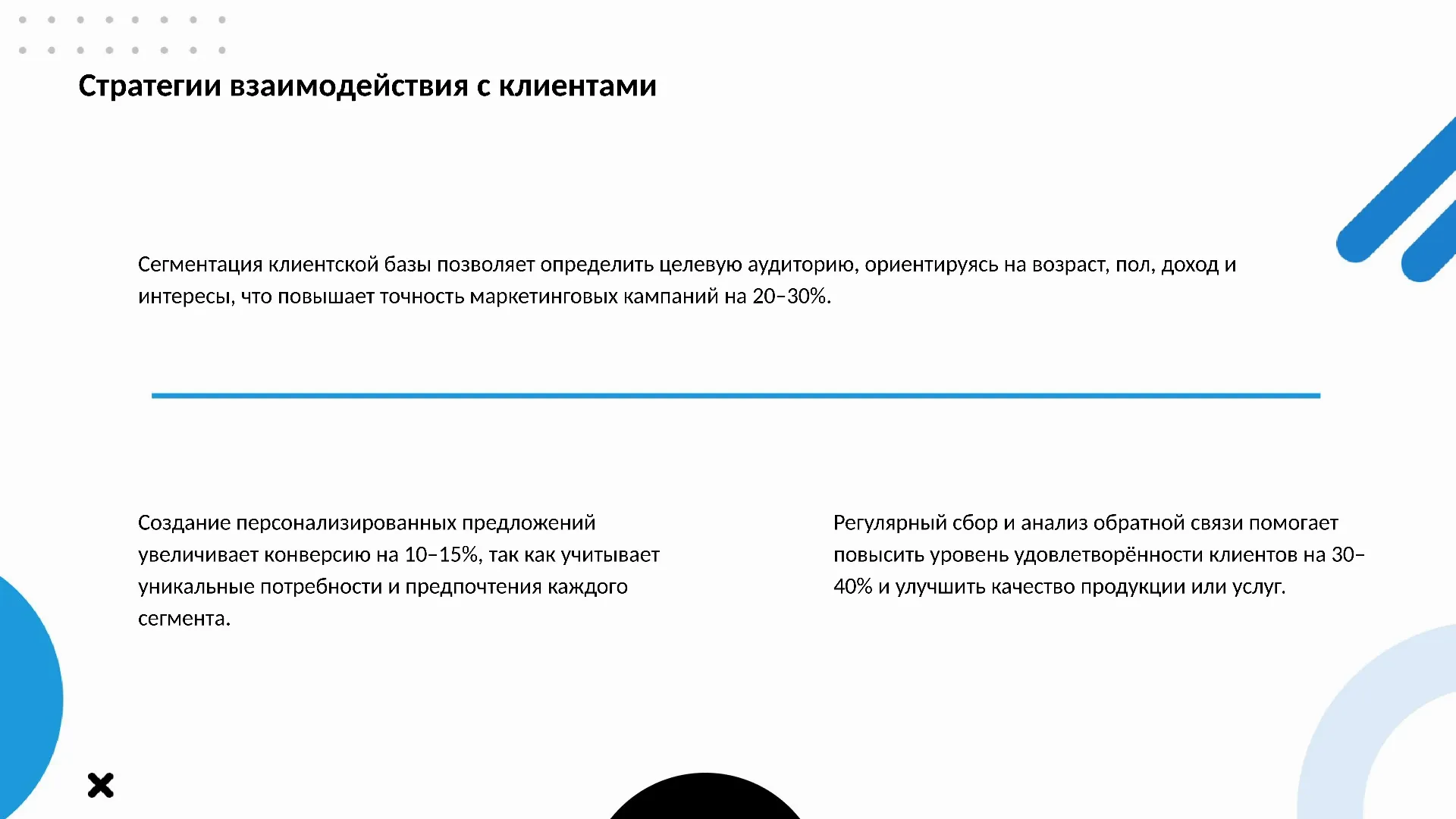 Стратегии взаимодействия с клиентами - слайд для презентации на тему 