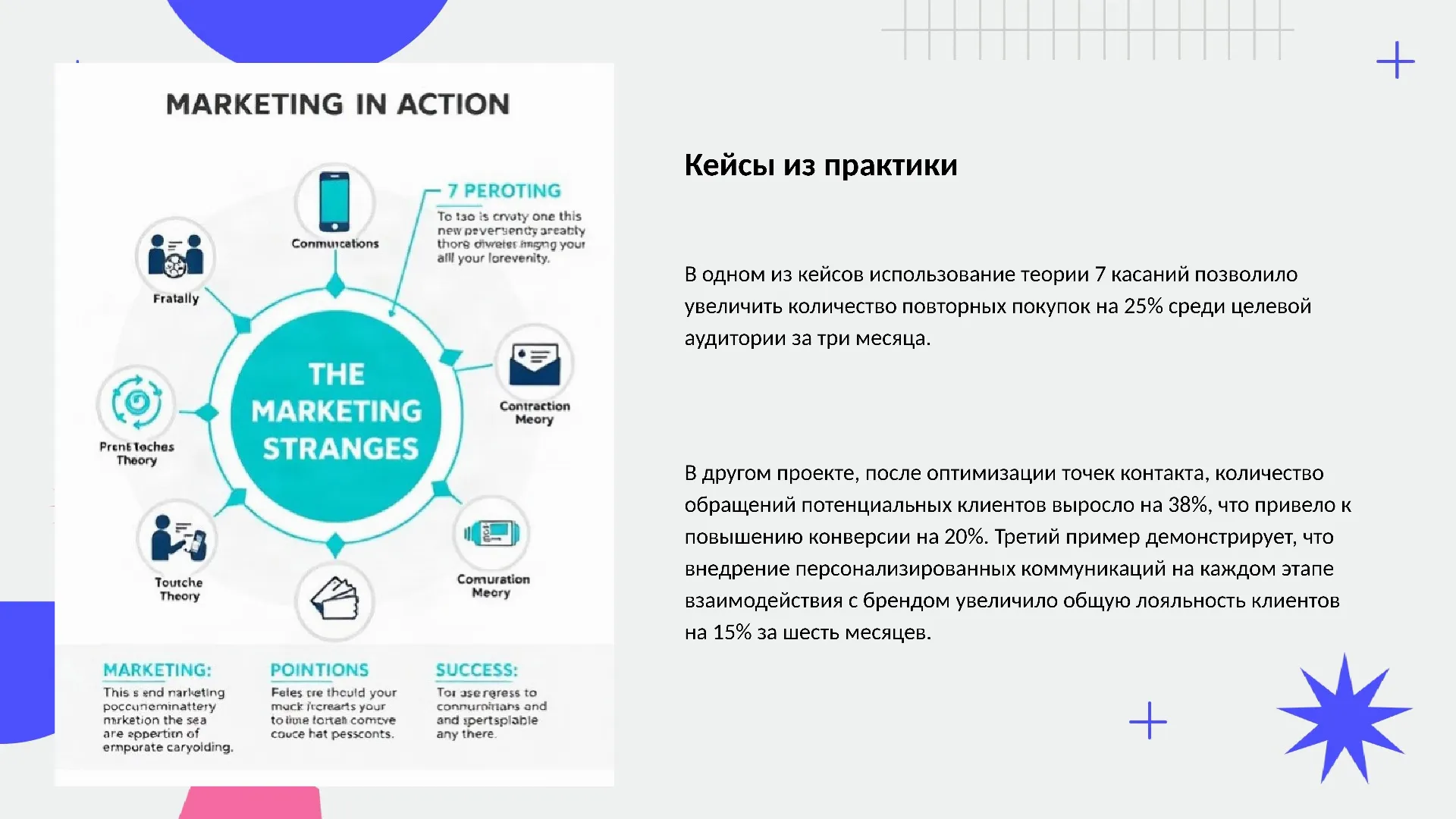 Кейсы из практики - слайд для презентации на тему 