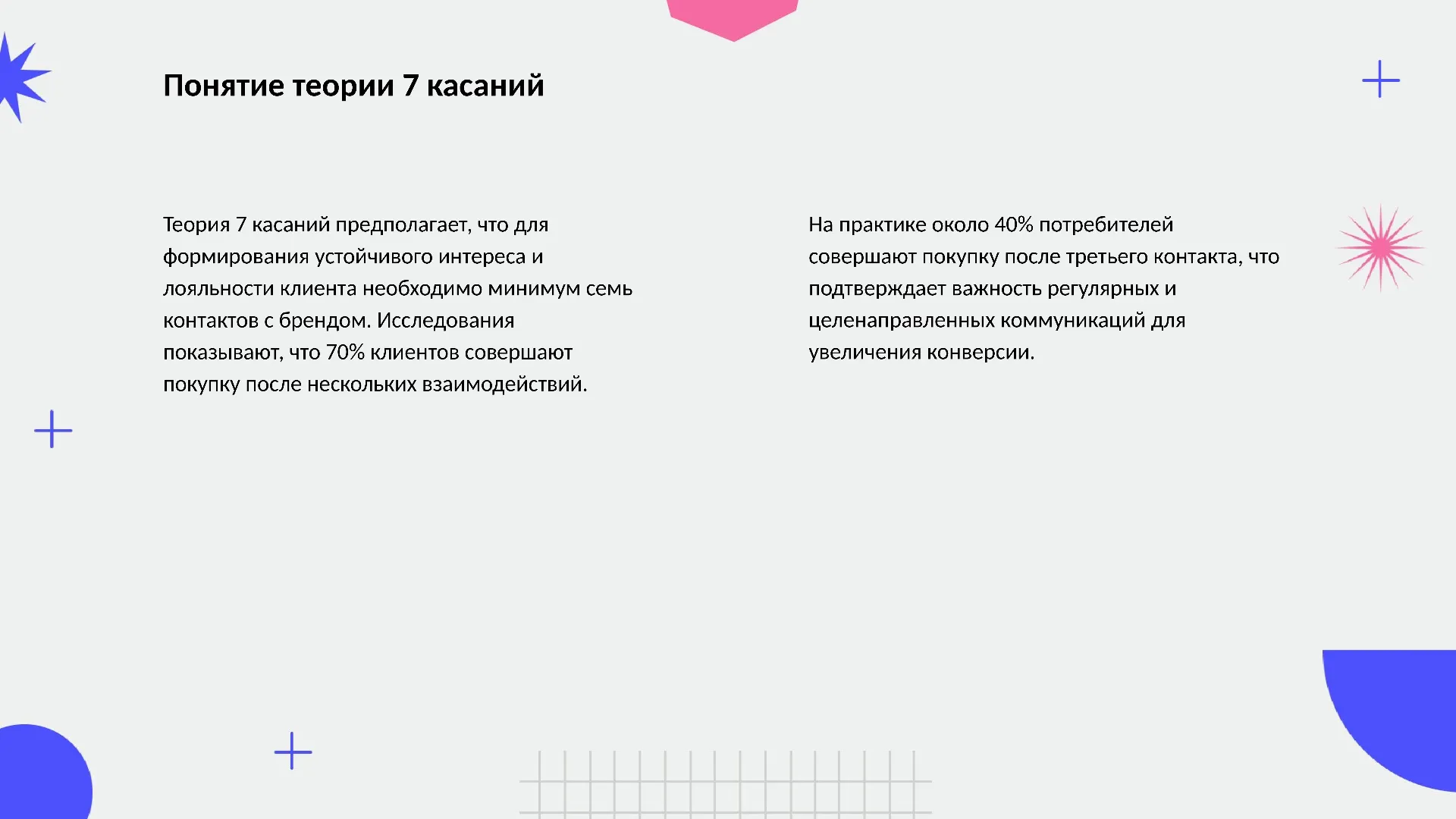 Понятие теории 7 касаний - слайд для презентации на тему 