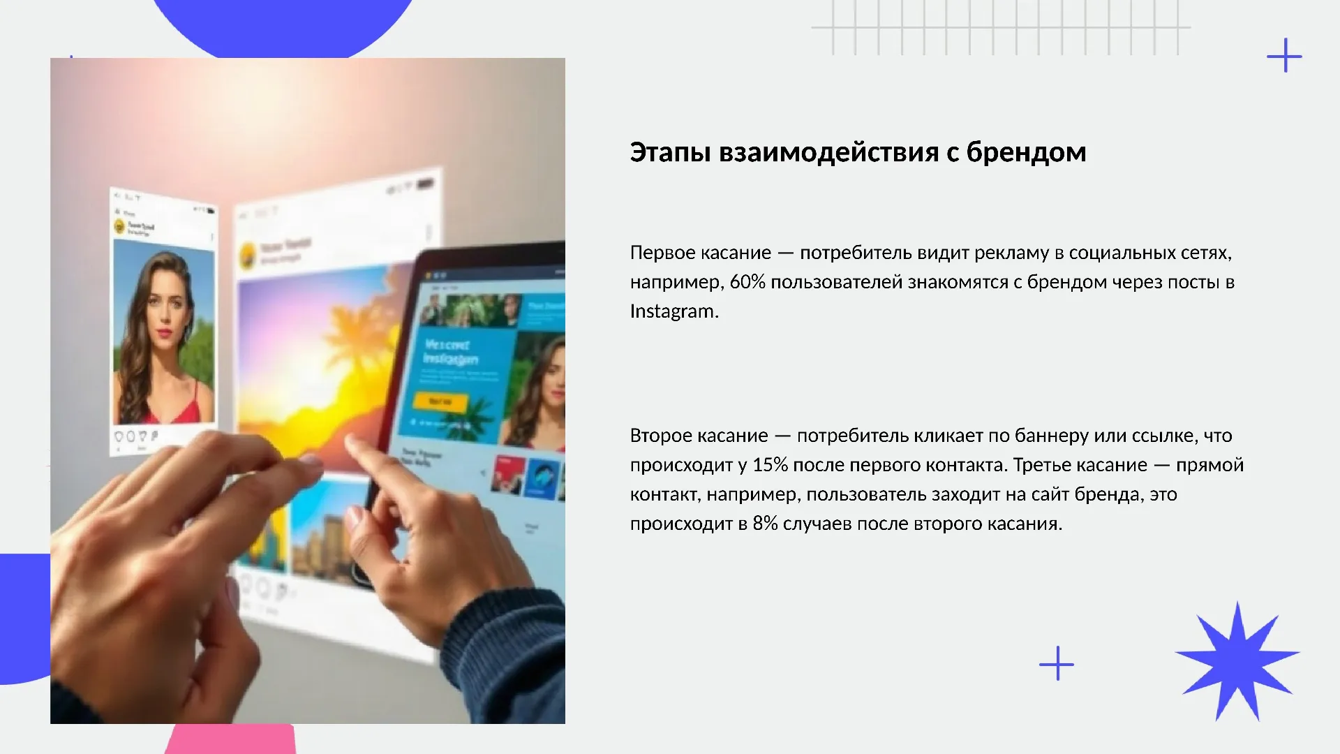 Этапы взаимодействия с брендом - слайд для презентации на тему 
