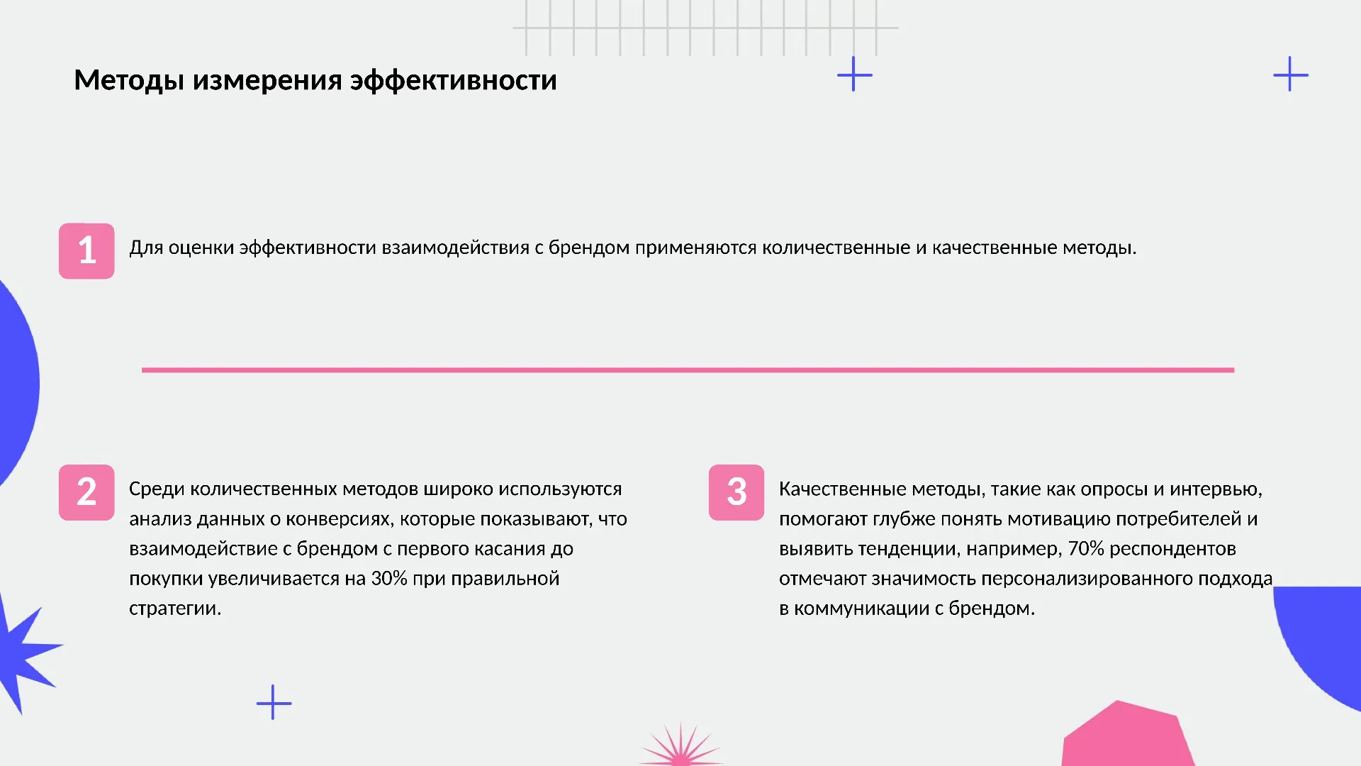 Методы измерения эффективности - слайд для презентации на тему 