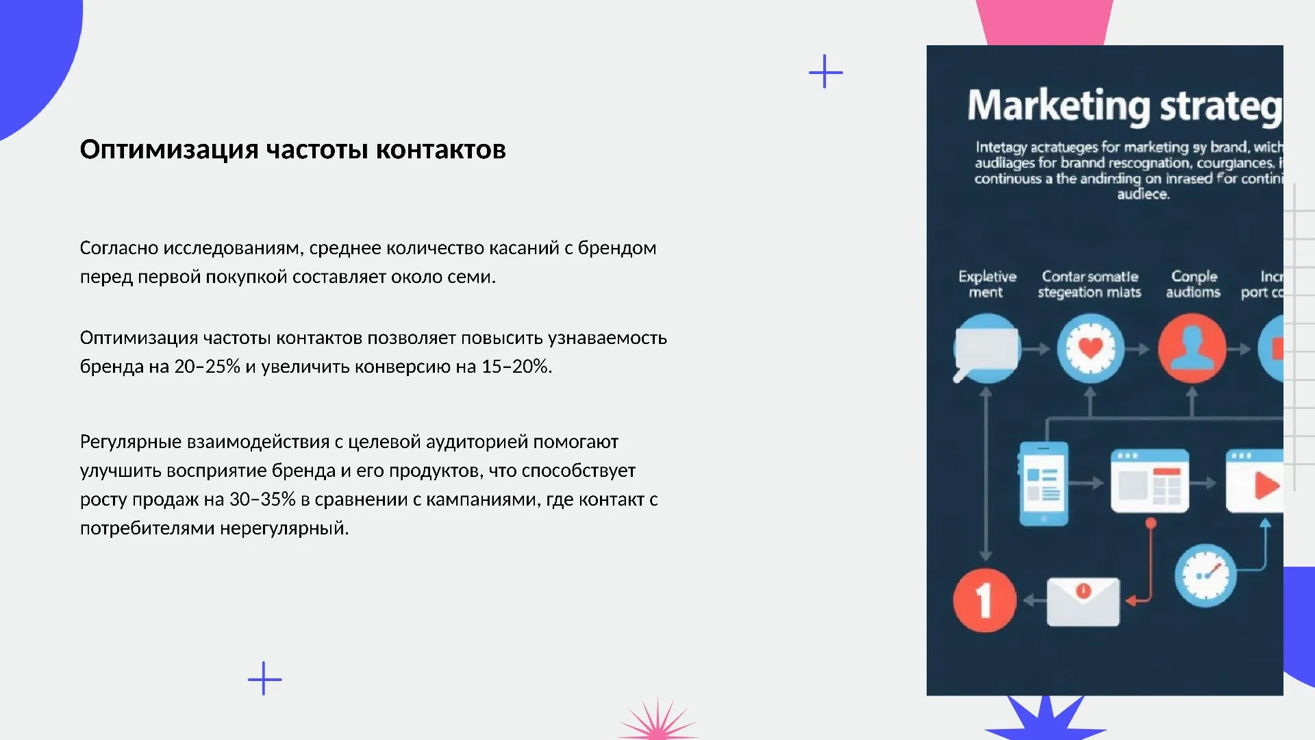 Оптимизация частоты контактов - слайд для презентации на тему 