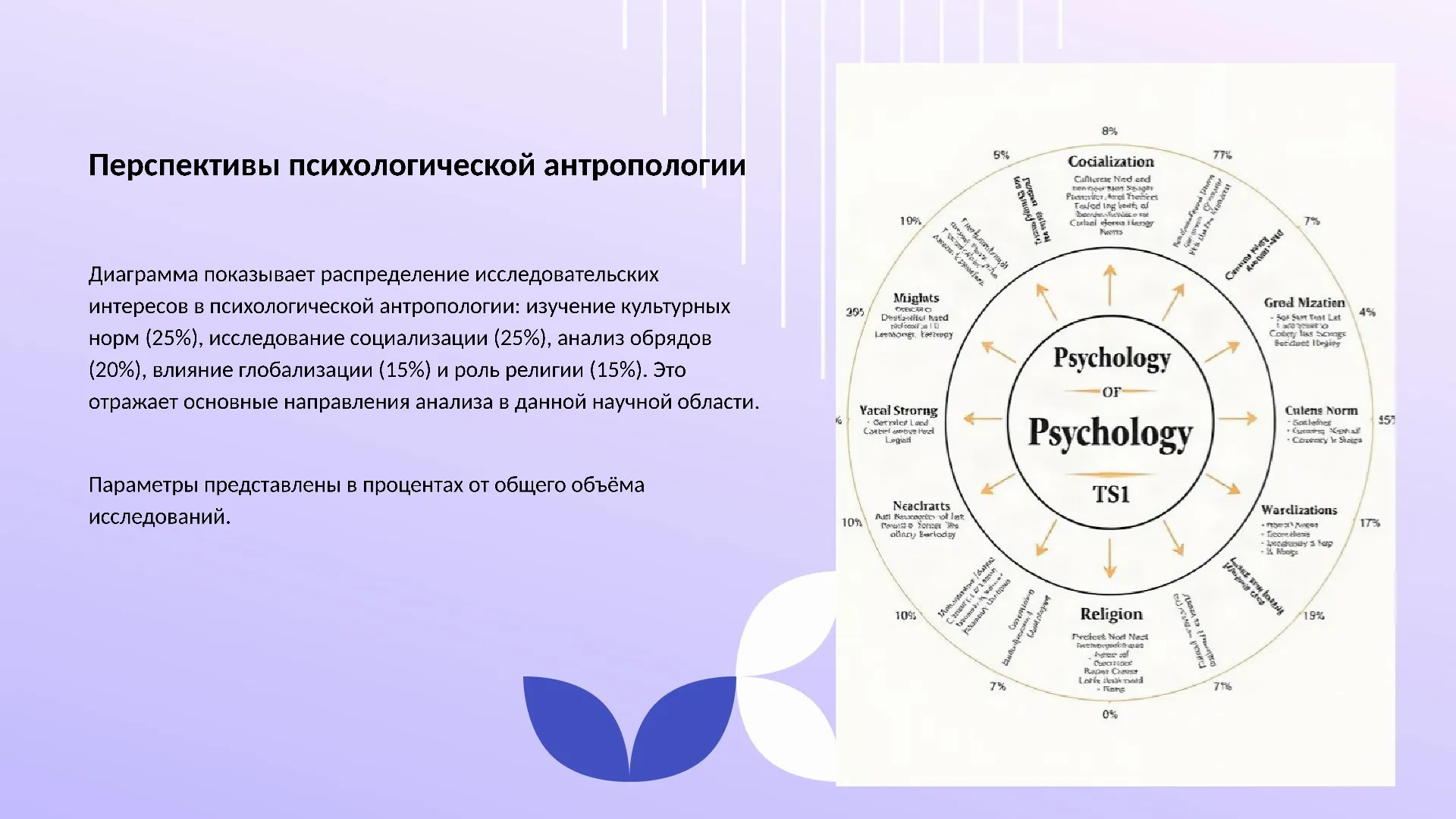 Перспективы психологической антропологии - слайд для презентации на тему 