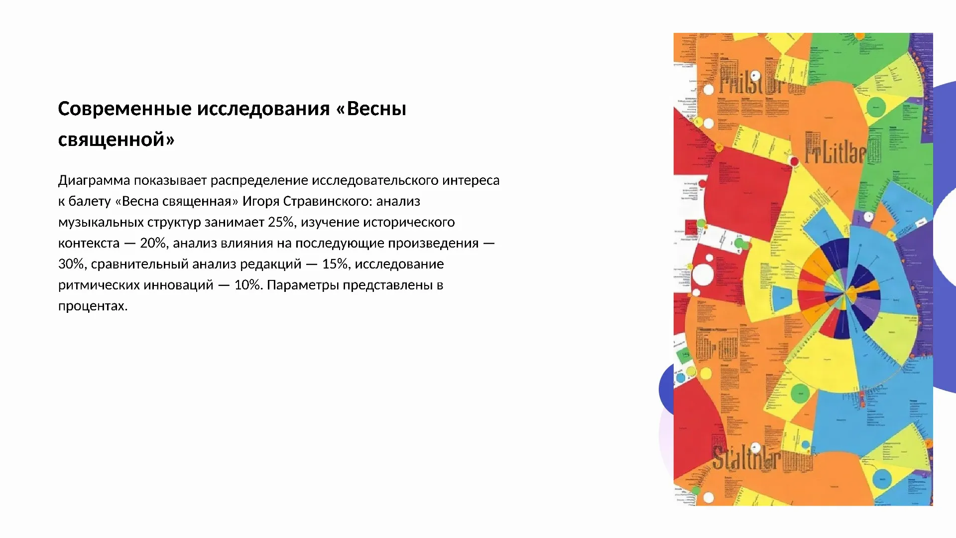 Современные исследования «Весны священной» - слайд для презентации на тему 
