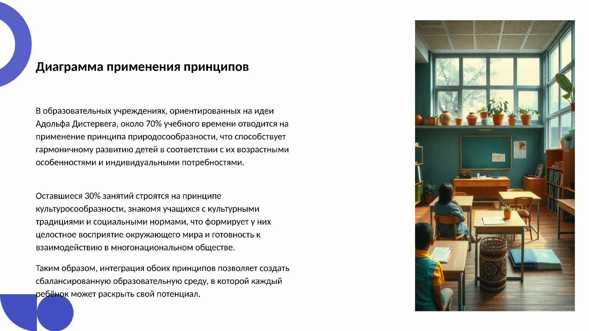 Диаграмма применения принципов - слайд для презентации на тему 