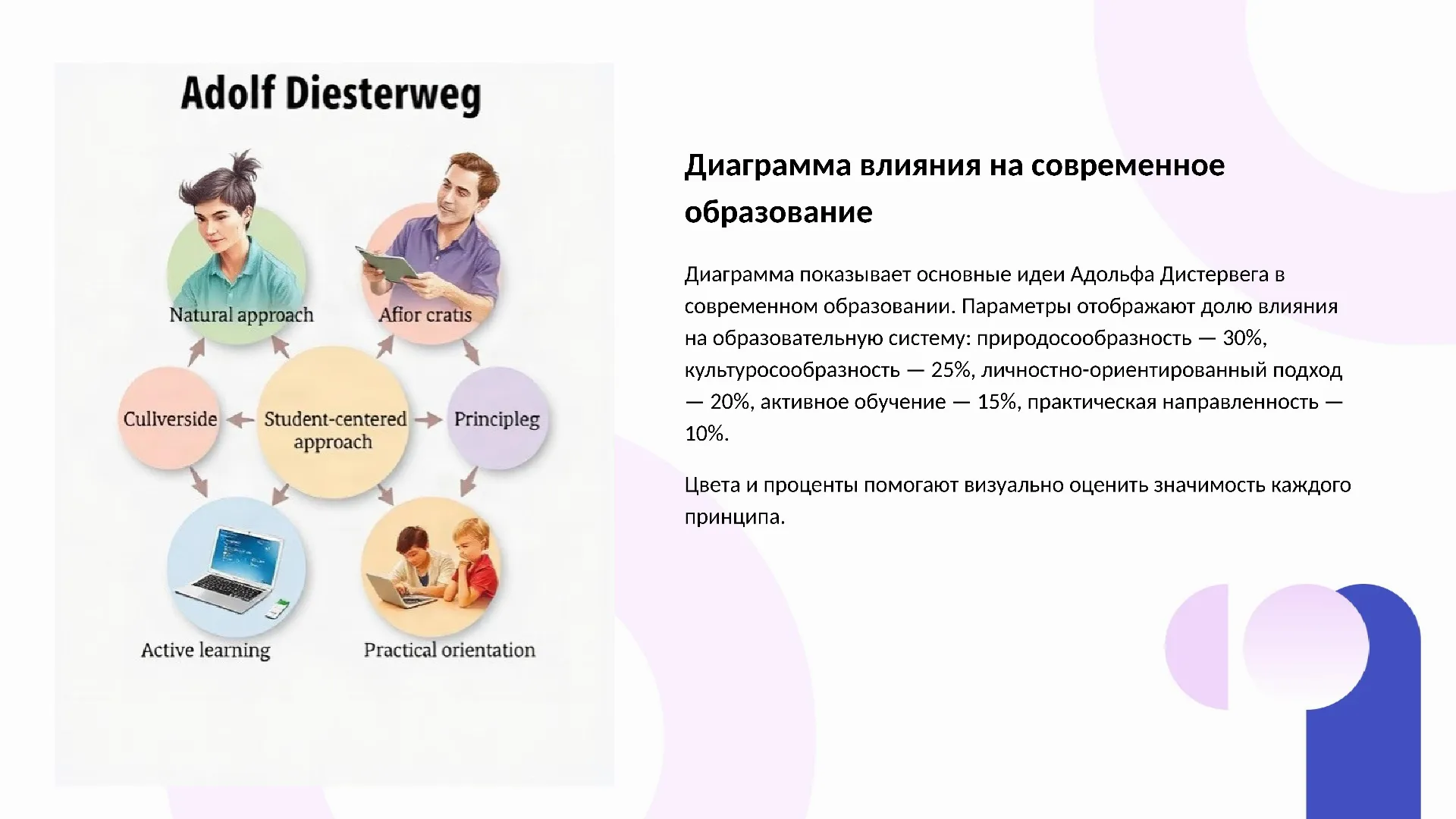 Диаграмма влияния на современное образование - слайд для презентации на тему 