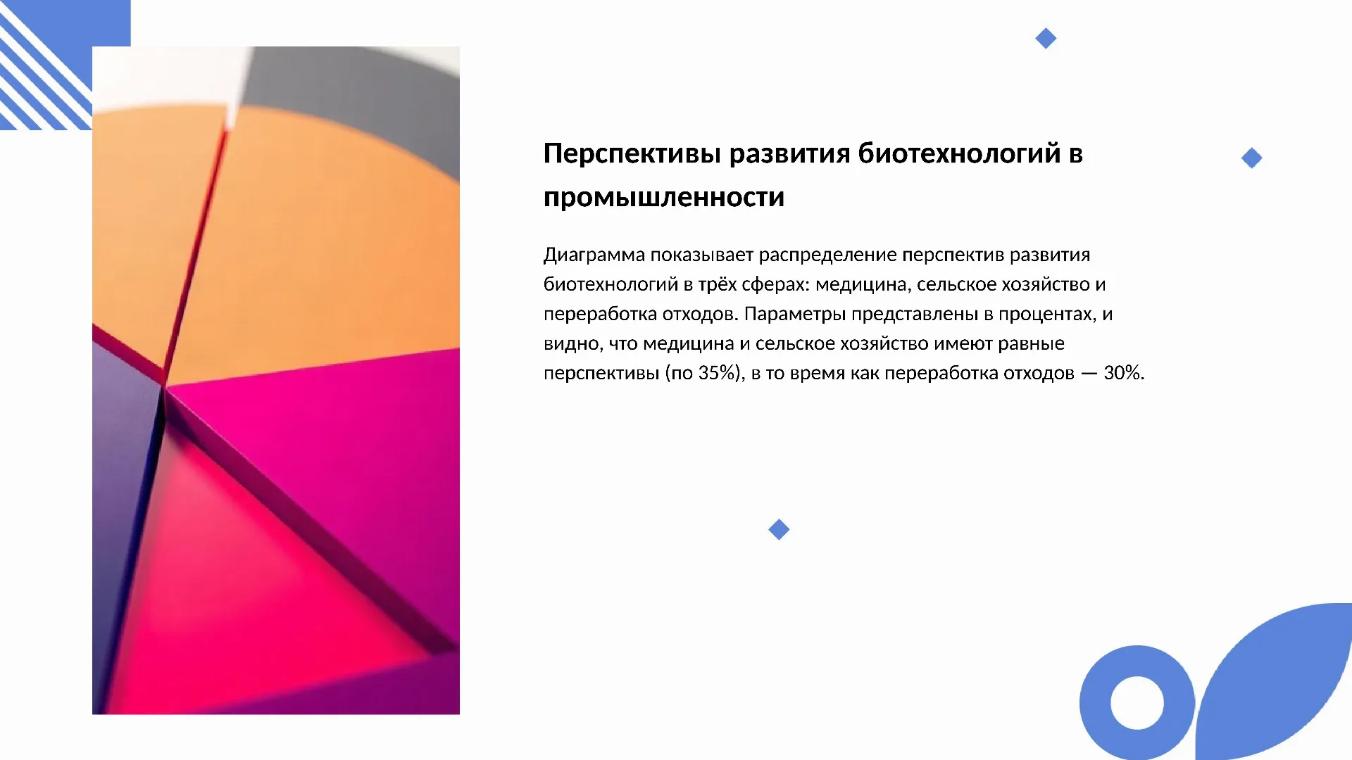 Перспективы развития биотехнологий в промышленности - слайд для презентации на тему 