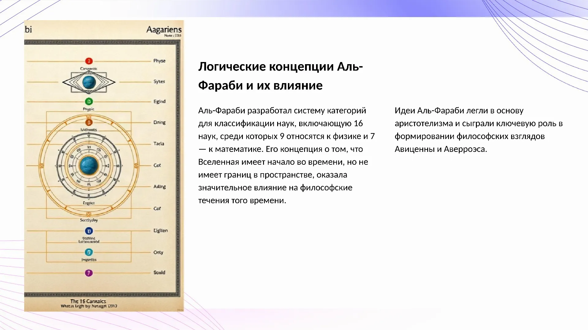 Логические концепции Аль-Фараби и их влияние - слайд для презентации на тему 