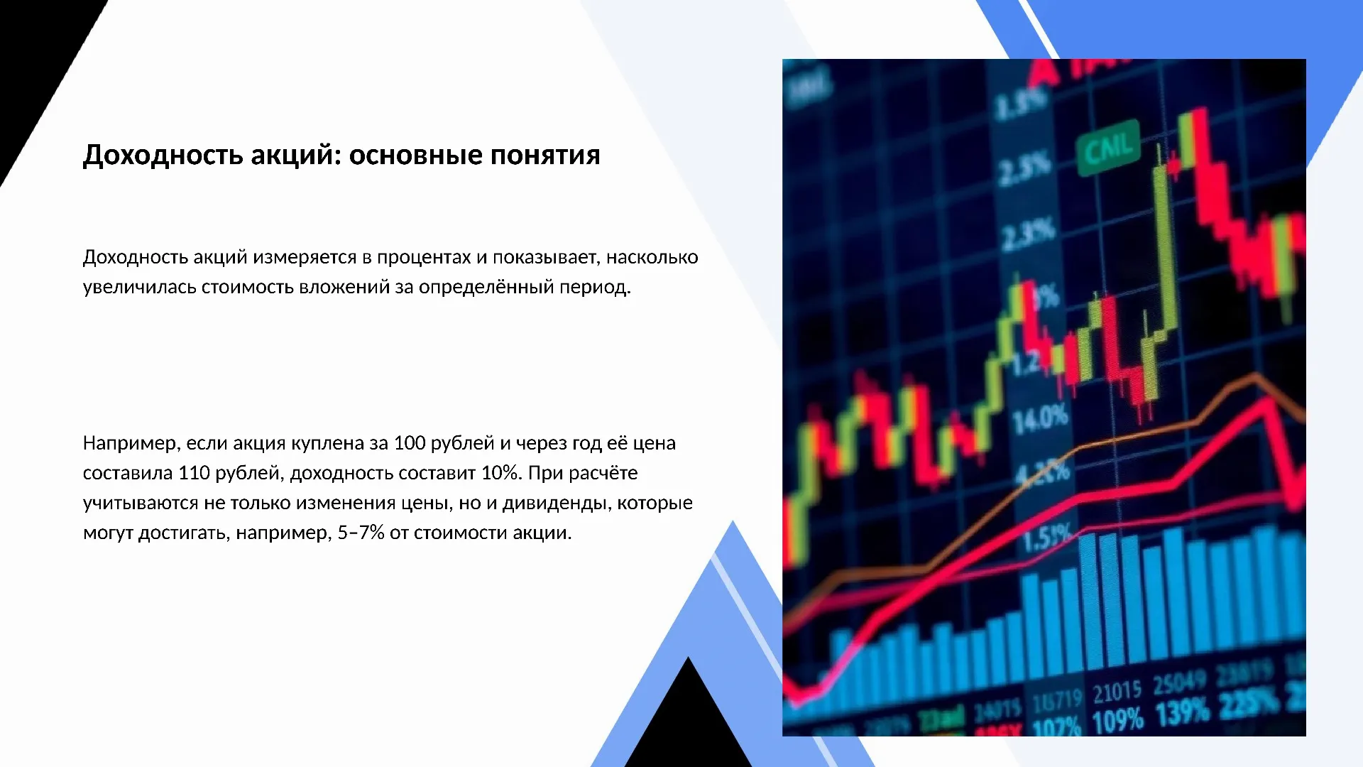 Доходность акций: основные понятия - слайд для презентации на тему 