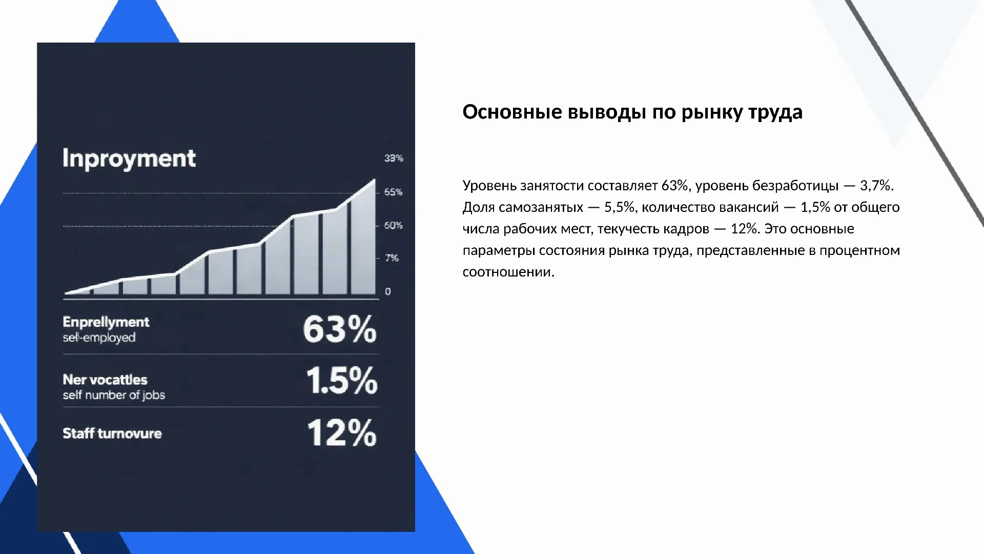 Основные выводы по рынку труда - слайд для презентации на тему 