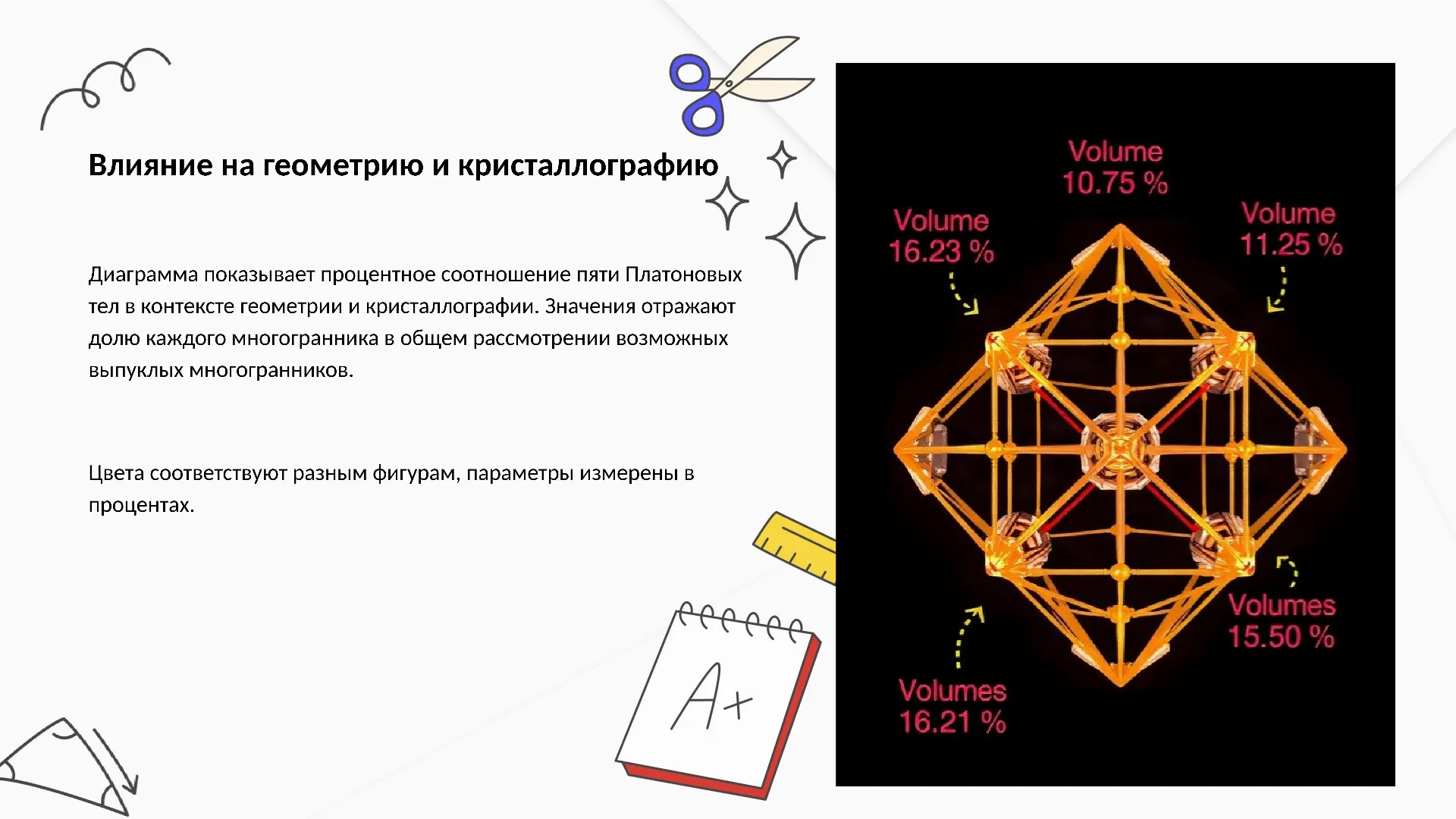 Влияние на геометрию и кристаллографию - слайд для презентации на тему 