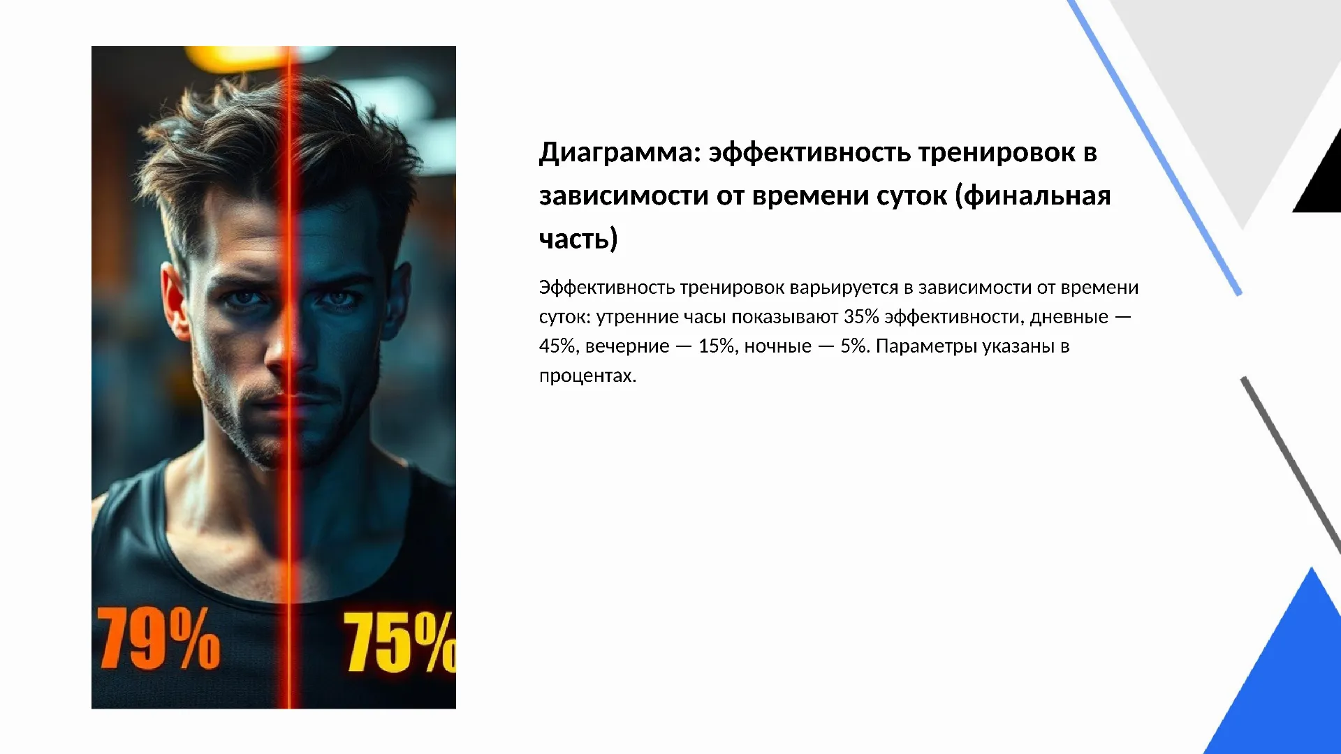 Диаграмма: эффективность тренировок в зависимости от времени суток (финальная часть) - слайд для презентации на тему 