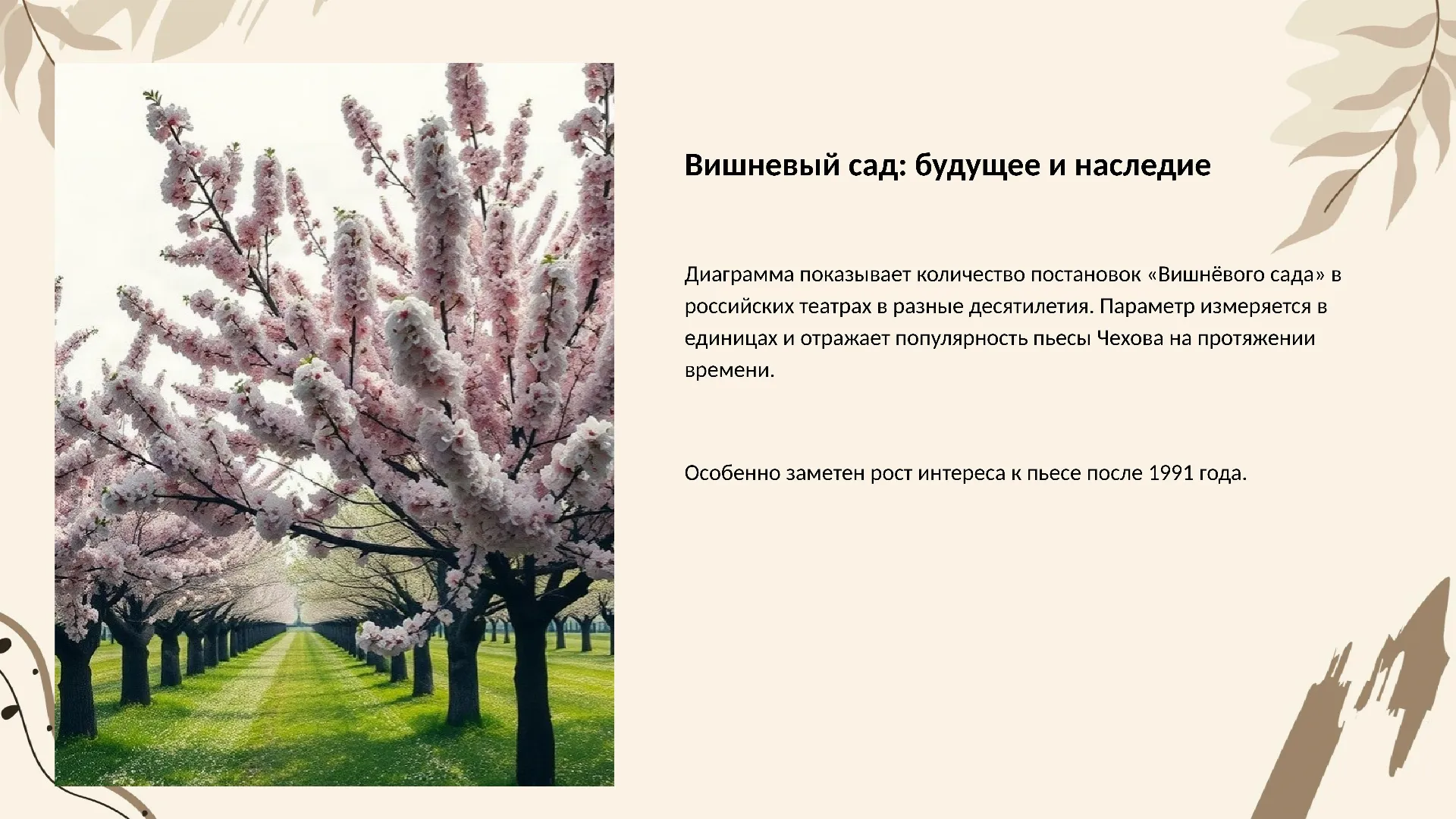 Вишневый сад: будущее и наследие - слайд для презентации на тему 