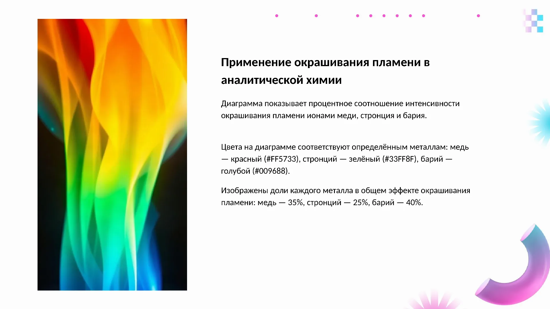Применение окрашивания пламени в аналитической химии - слайд для презентации на тему 