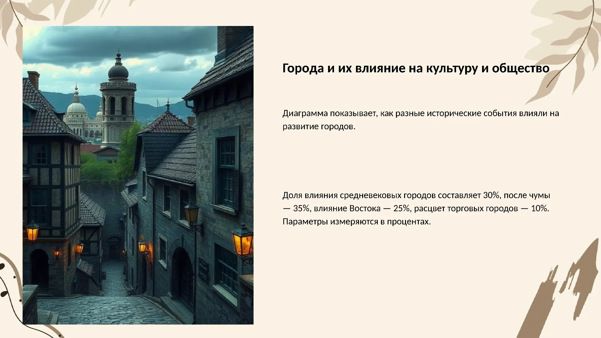Города и их влияние на культуру и общество - слайд для презентации на тему 