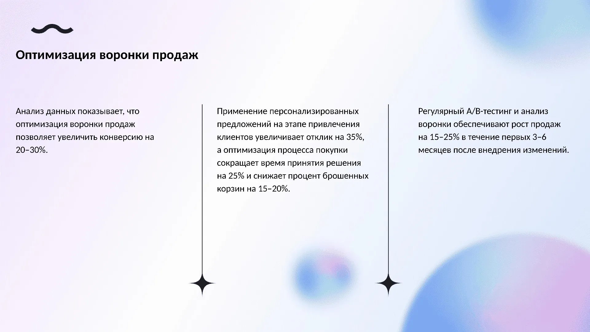 Оптимизация воронки продаж - слайд для презентации на тему 
