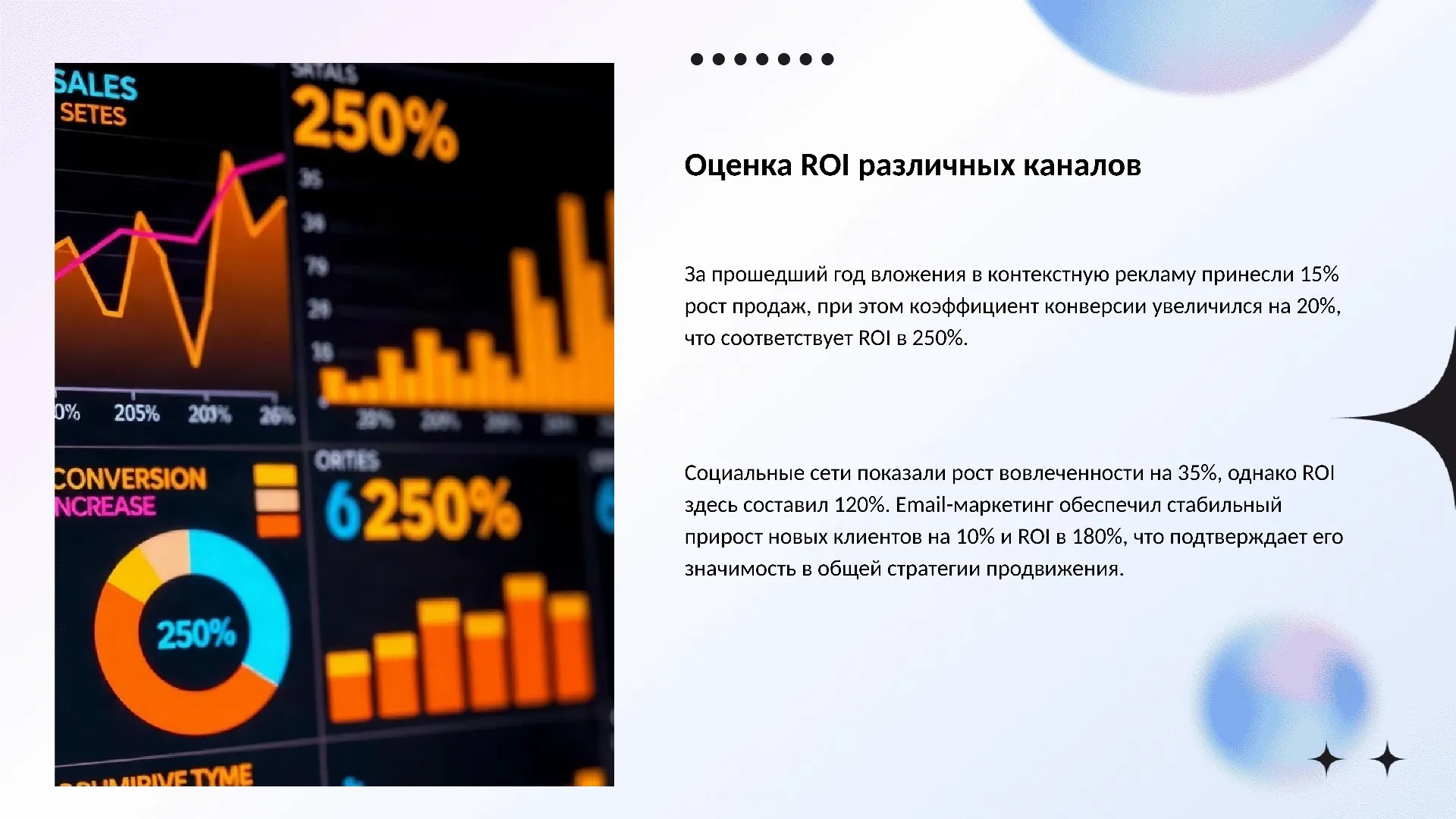 Оценка ROI различных каналов - слайд для презентации на тему 