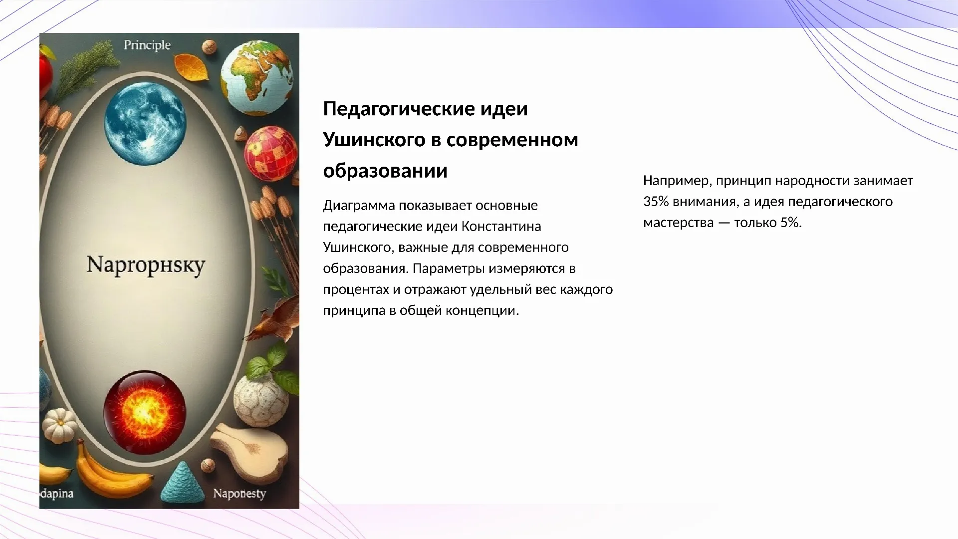 Педагогические идеи Ушинского в современном образовании - слайд для презентации на тему 