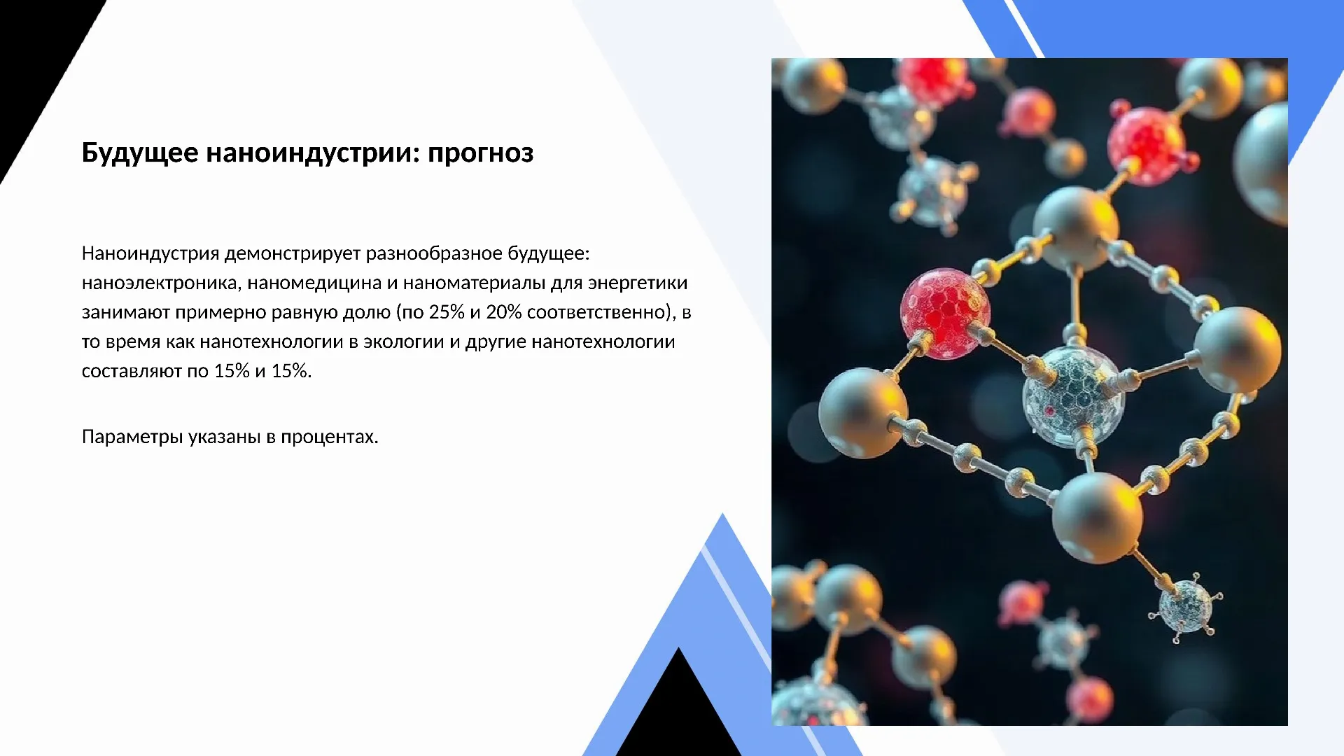 Будущее наноиндустрии: прогноз - слайд для презентации на тему 