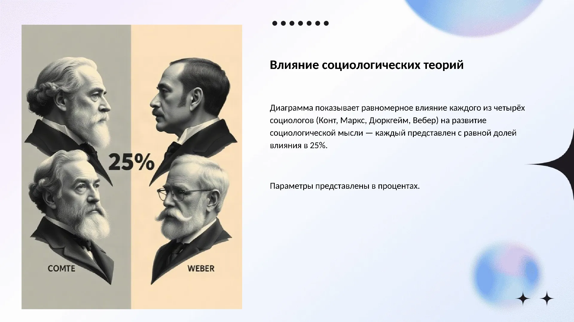 Влияние социологических теорий - слайд для презентации на тему 