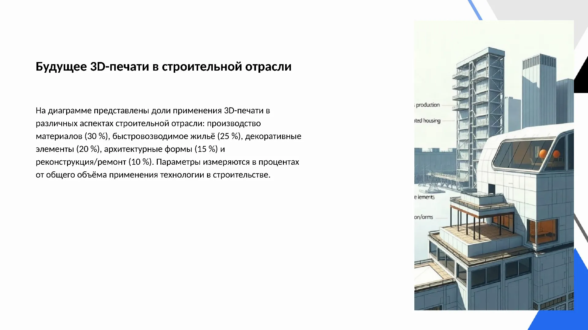 Будущее 3D-печати в строительной отрасли - слайд для презентации на тему 
