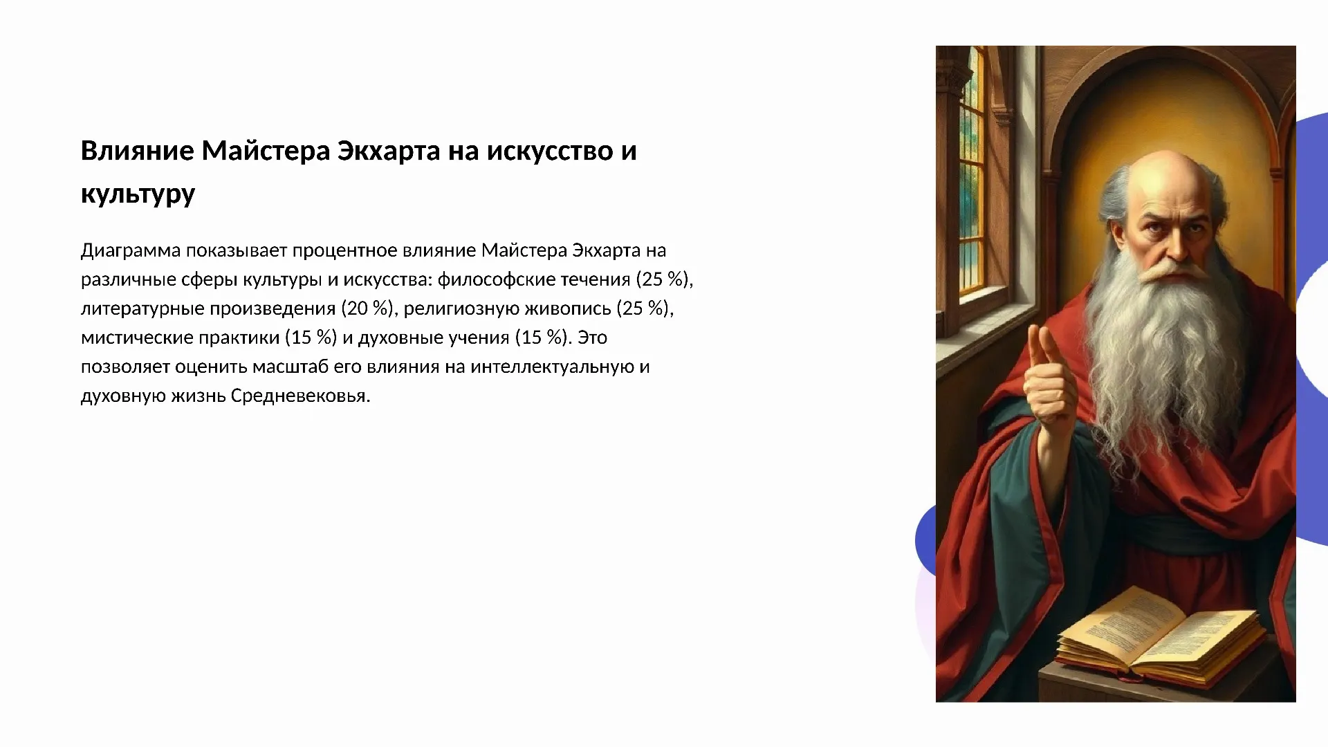 Влияние Майстера Экхарта на искусство и культуру - слайд для презентации на тему 