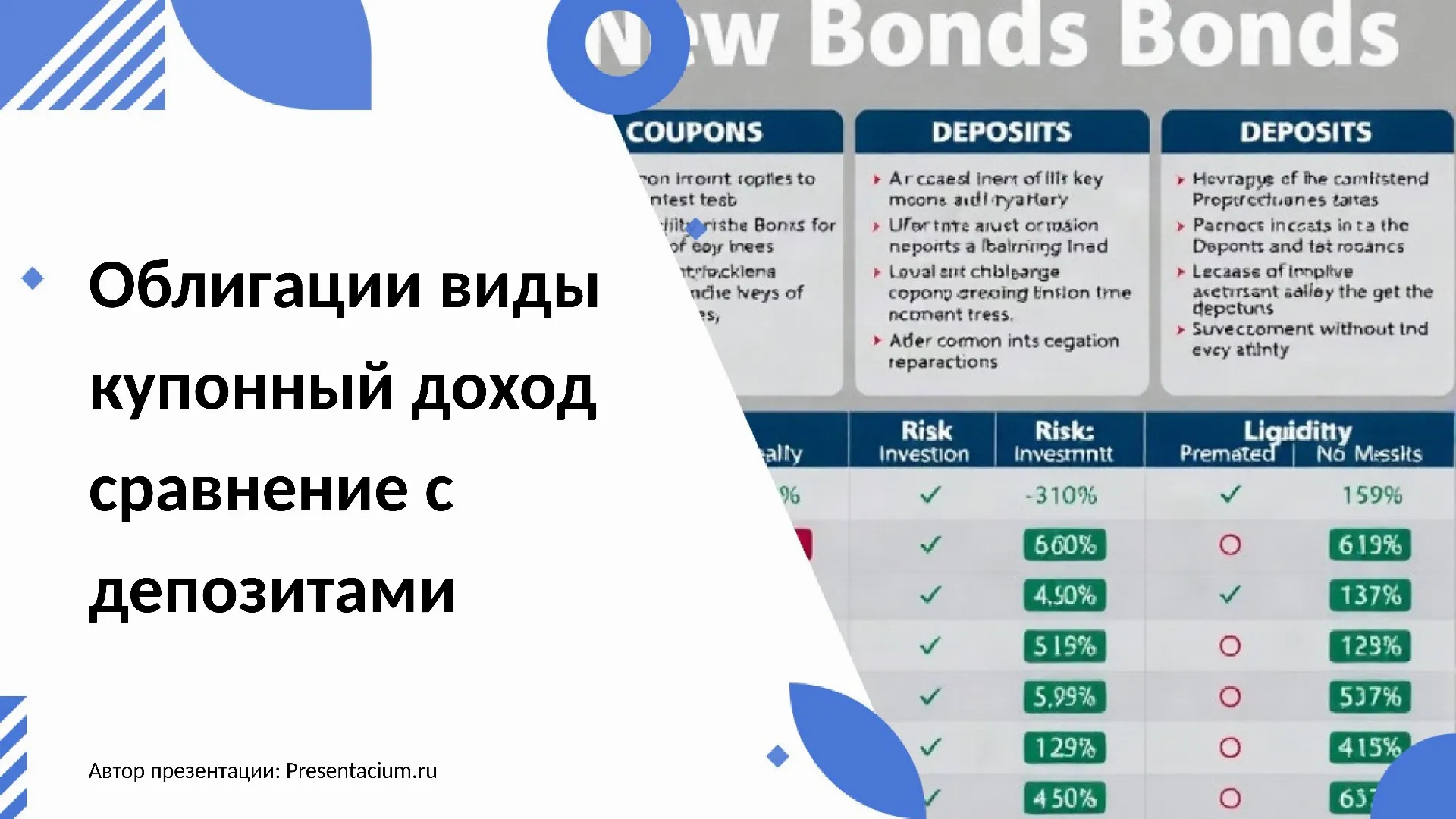 Облигации: виды, купонный доход, сравнение с депозитами