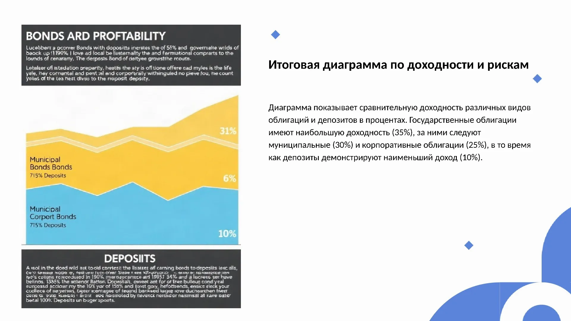 Итоговая диаграмма по доходности и рискам - слайд для презентации на тему 