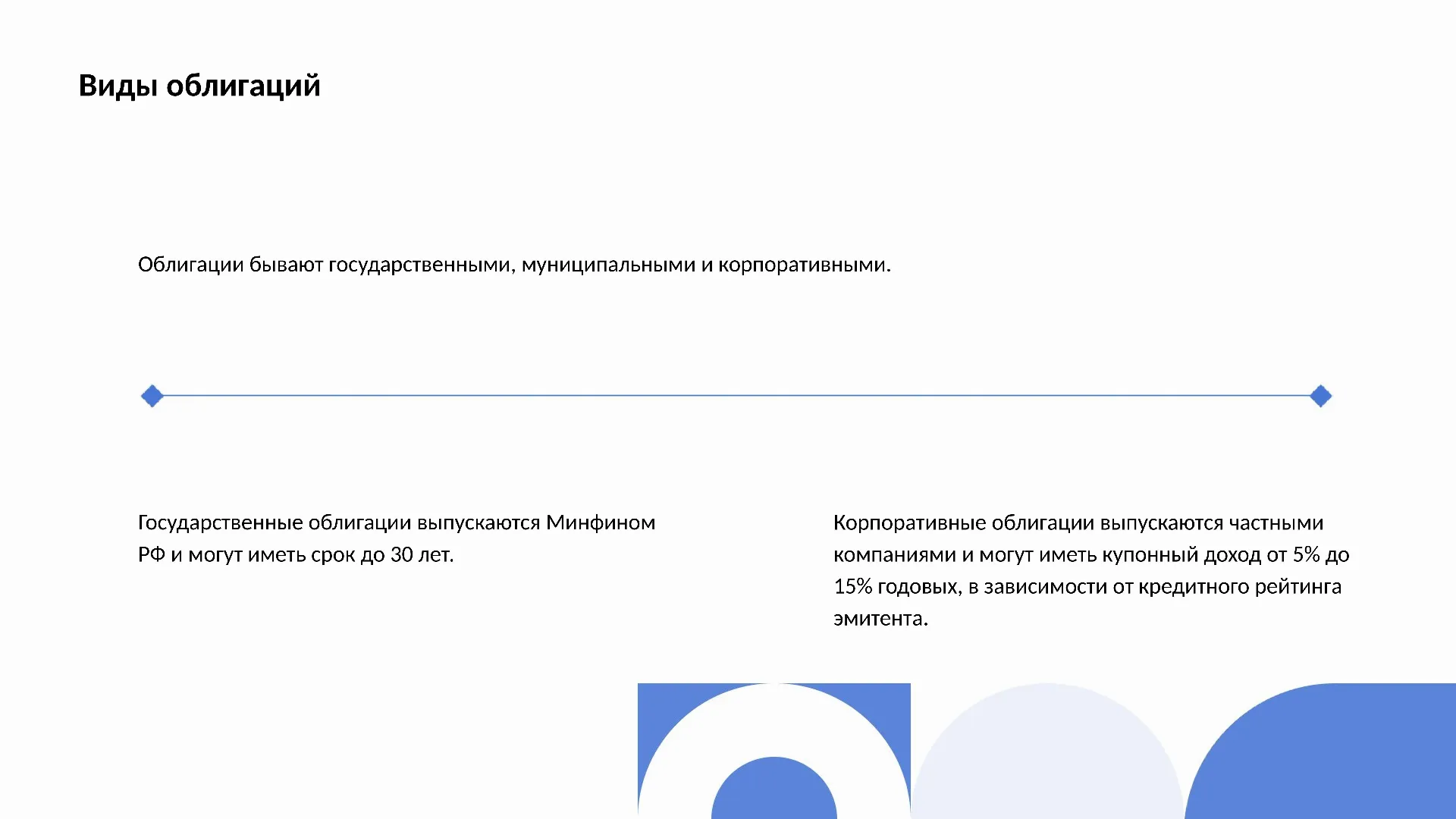 Виды облигаций - слайд для презентации на тему 