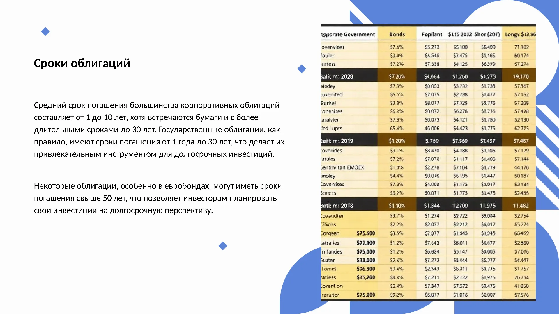 Сроки облигаций - слайд для презентации на тему 