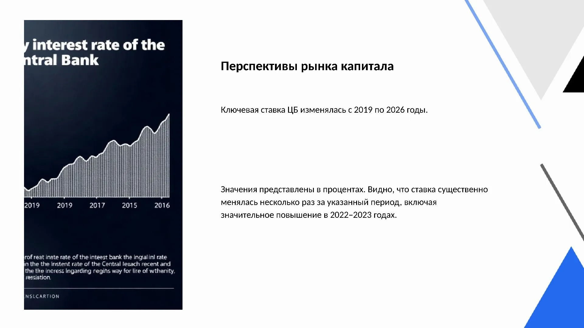 Перспективы рынка капитала - слайд для презентации на тему 