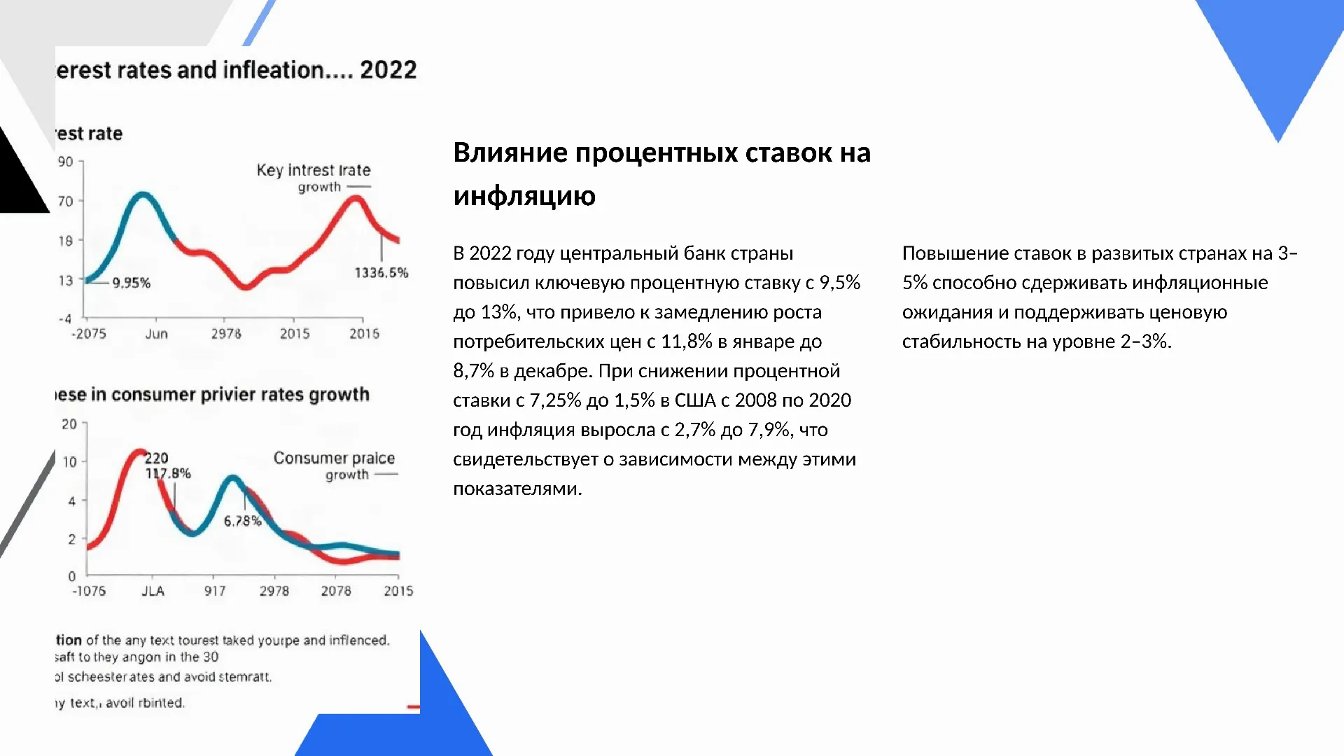 Влияние процентных ставок на инфляцию - слайд для презентации на тему 