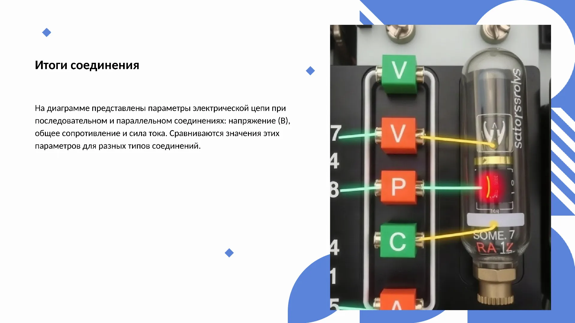 Итоги соединения - слайд для презентации на тему 