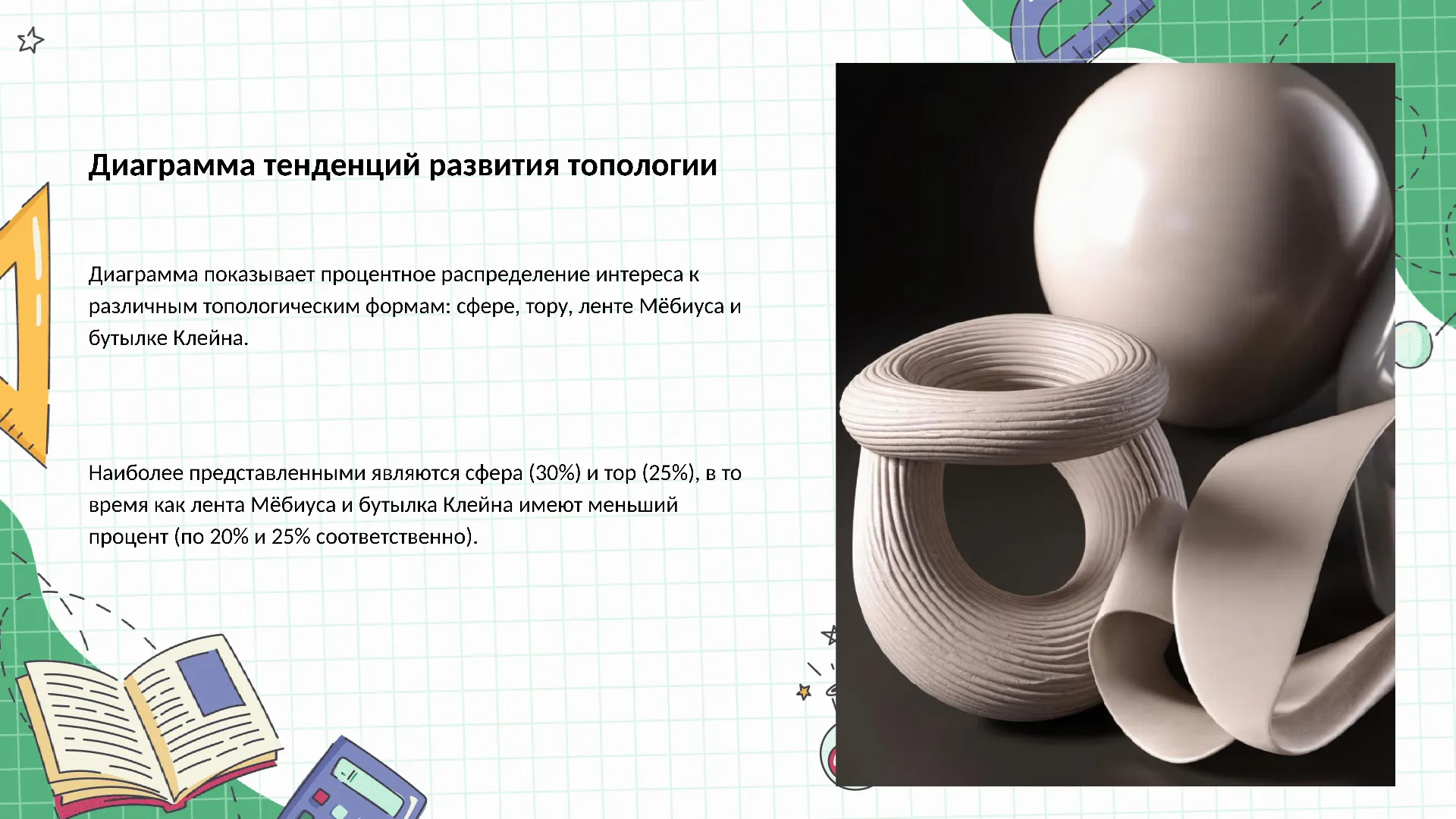 Диаграмма тенденций развития топологии - слайд для презентации на тему 