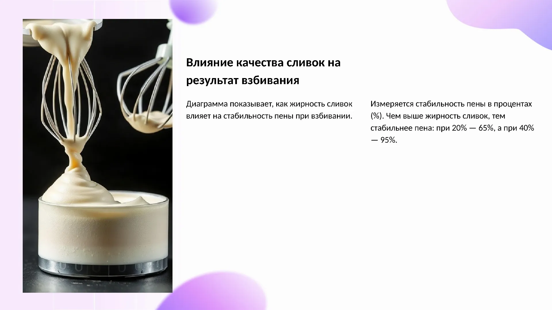 Влияние качества сливок на результат взбивания - слайд для презентации на тему 