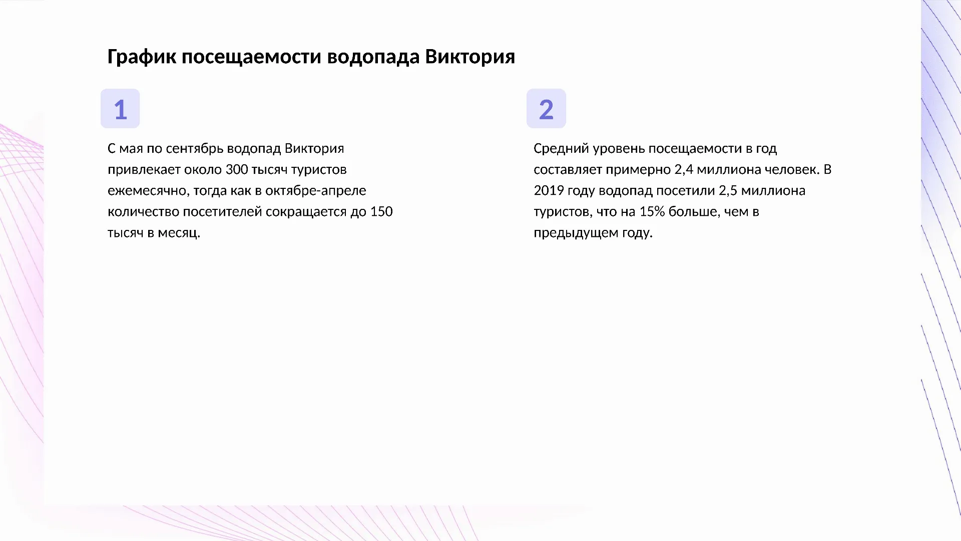 График посещаемости водопада Виктория - слайд для презентации на тему 