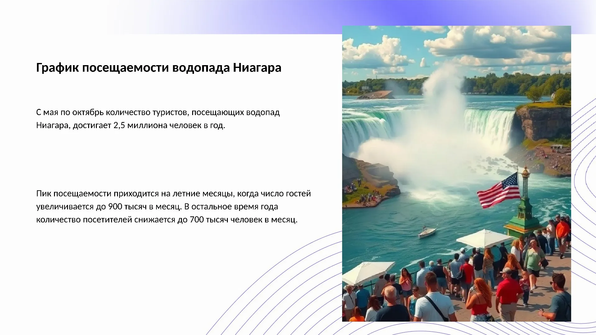 График посещаемости водопада Ниагара - слайд для презентации на тему 