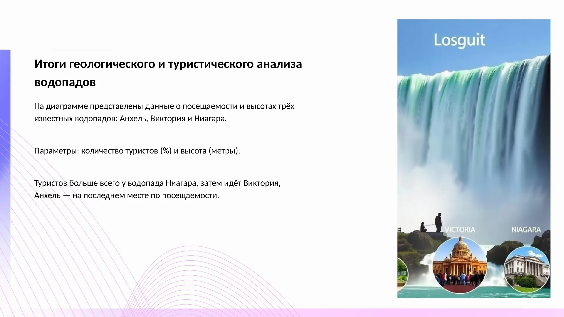 Итоги геологического и туристического анализа водопадов - слайд для презентации на тему 