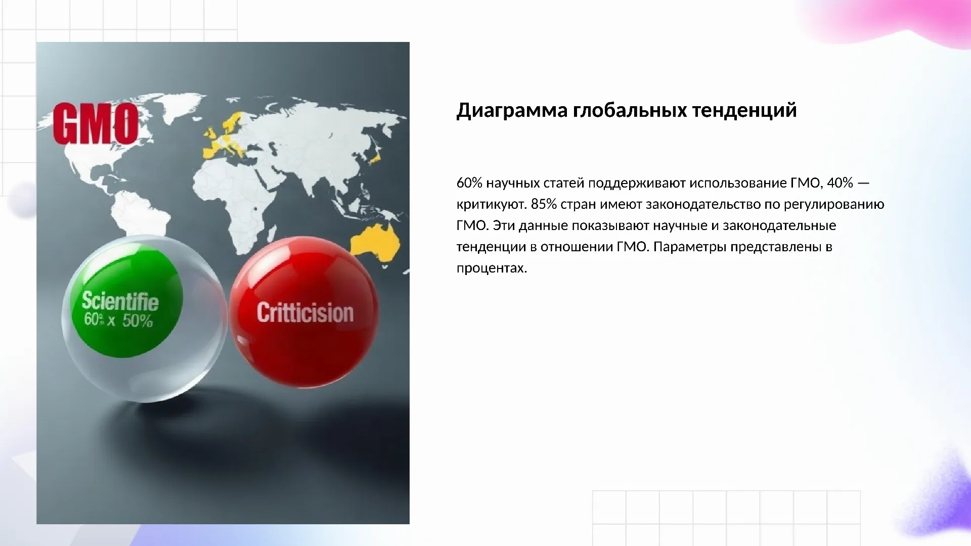 Диаграмма глобальных тенденций - слайд для презентации на тему 