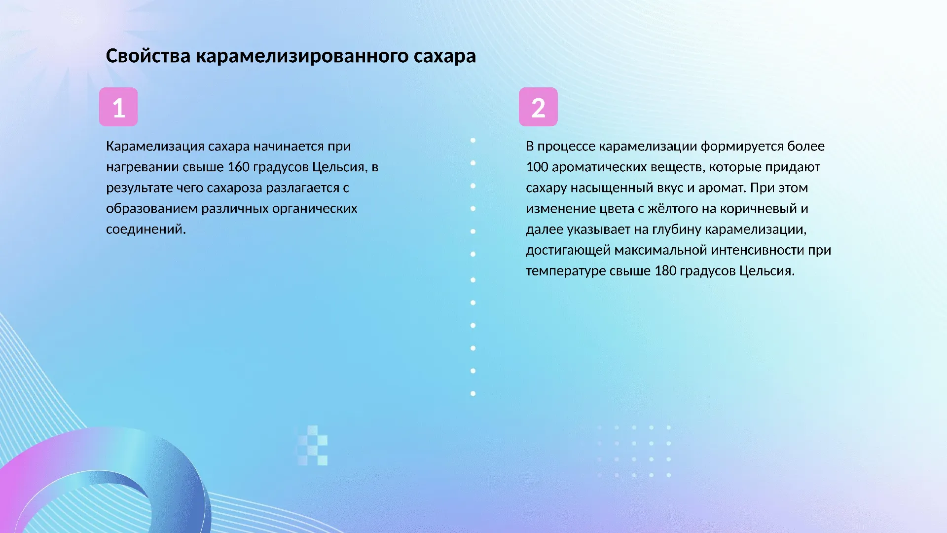 Свойства карамелизированного сахара - слайд для презентации на тему 