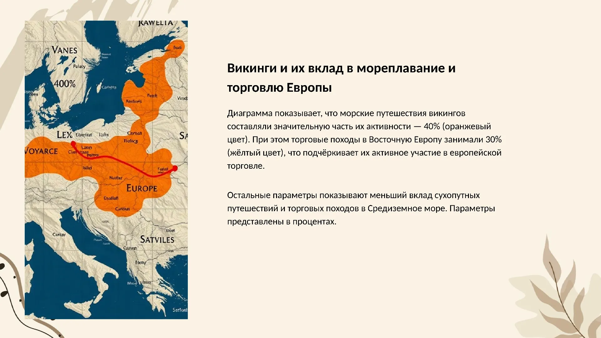 Викинги и их вклад в мореплавание и торговлю Европы - слайд для презентации на тему 