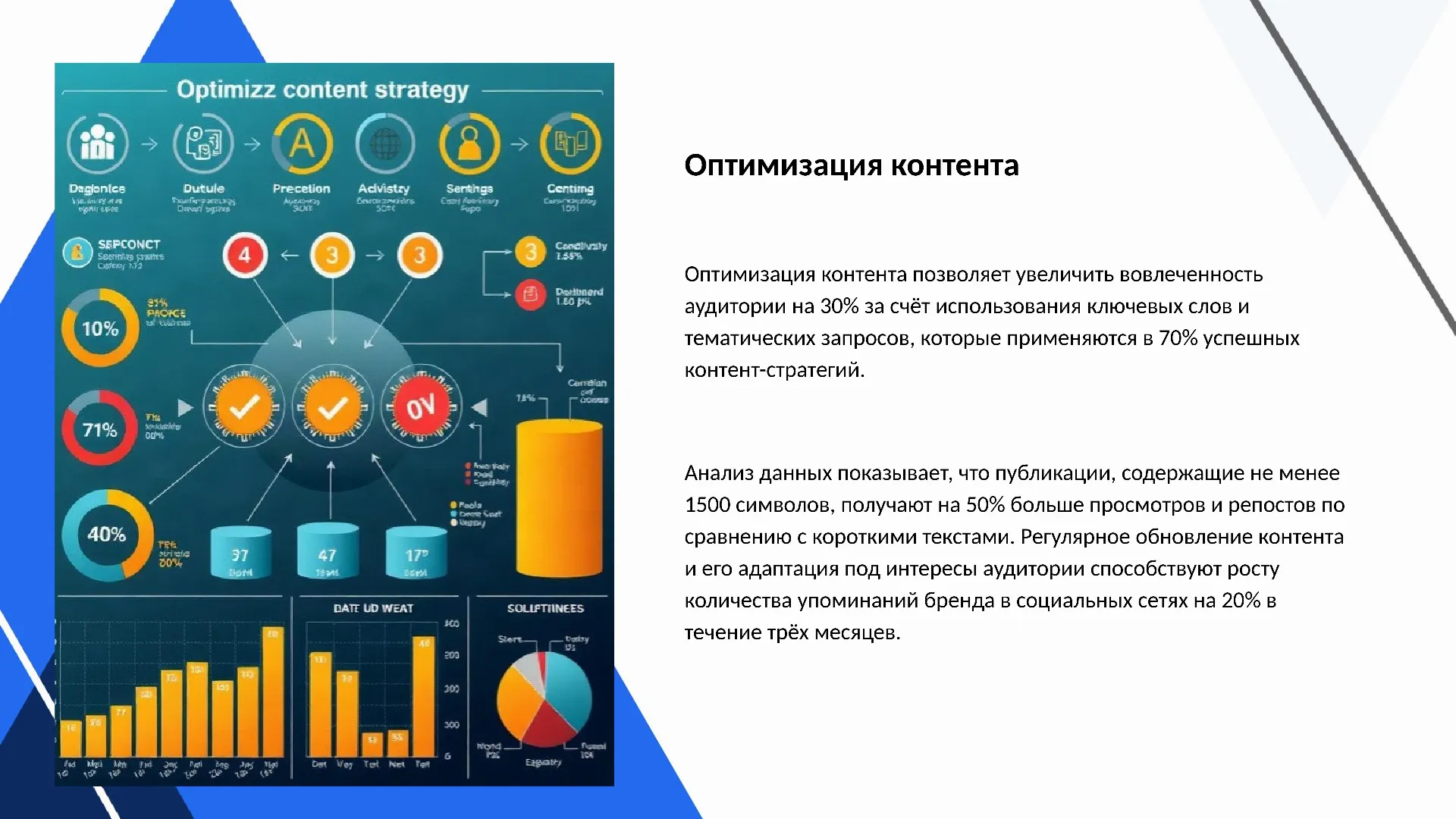 Оптимизация контента - слайд для презентации на тему 