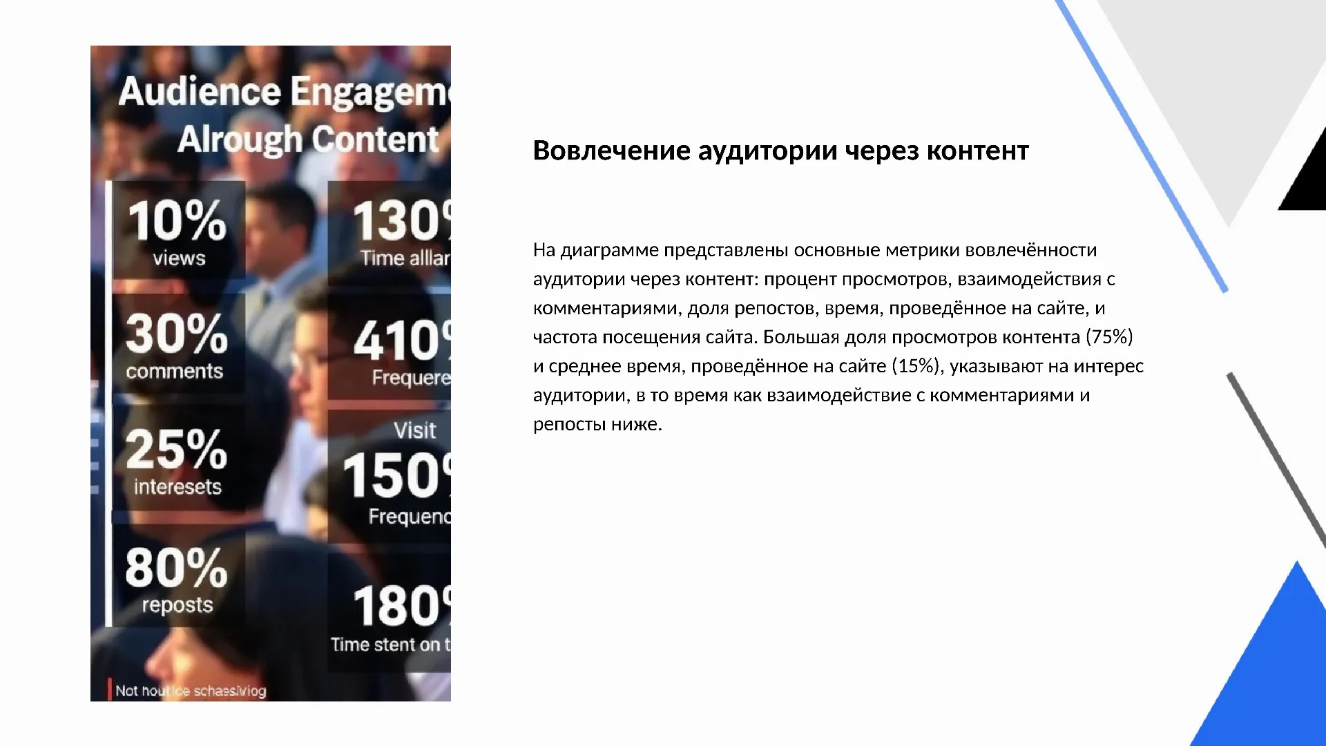 Вовлечение аудитории через контент - слайд для презентации на тему 