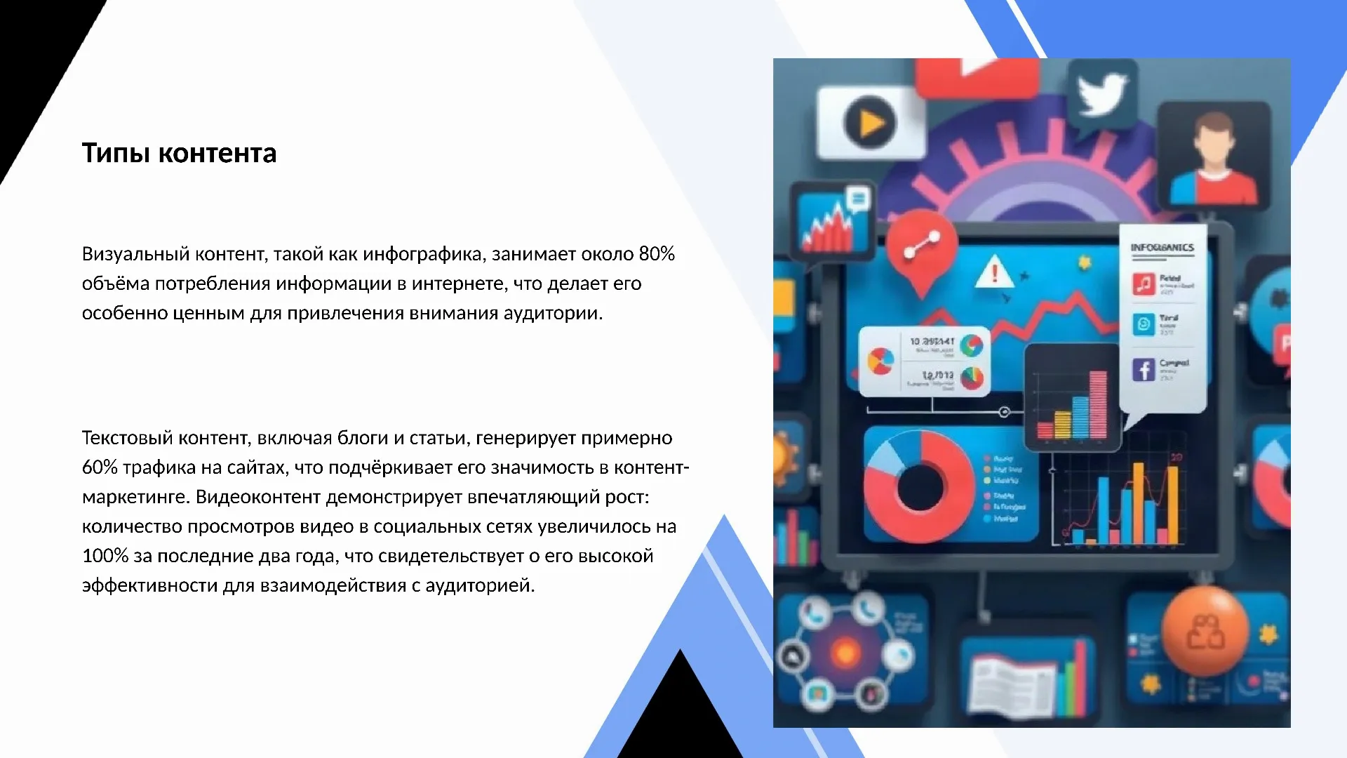 Типы контента - слайд для презентации на тему 