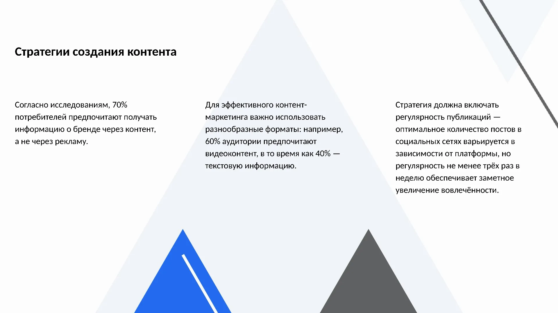 Стратегии создания контента - слайд для презентации на тему 